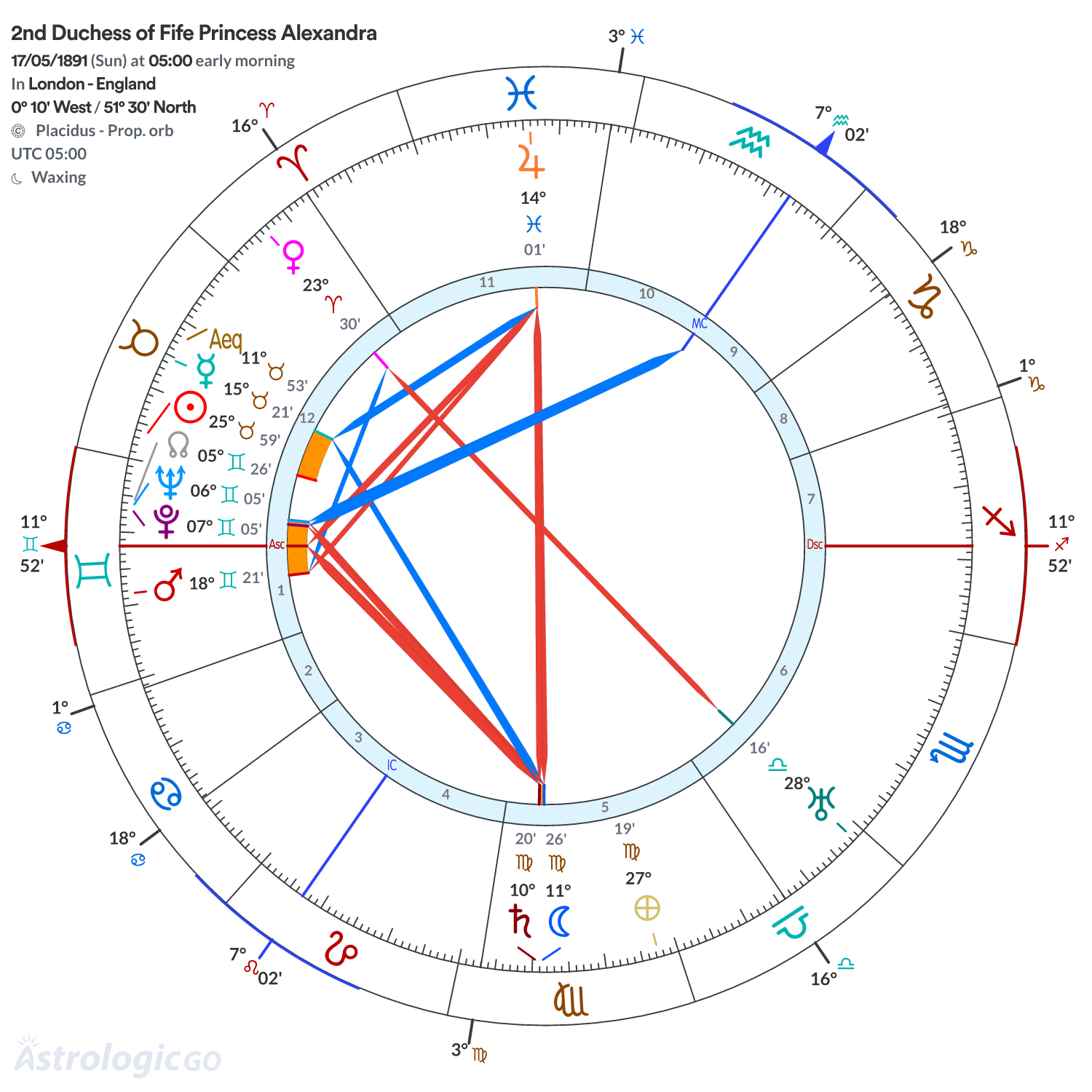 Mandala - 2nd Duchess of Fife Princess Alexandra
