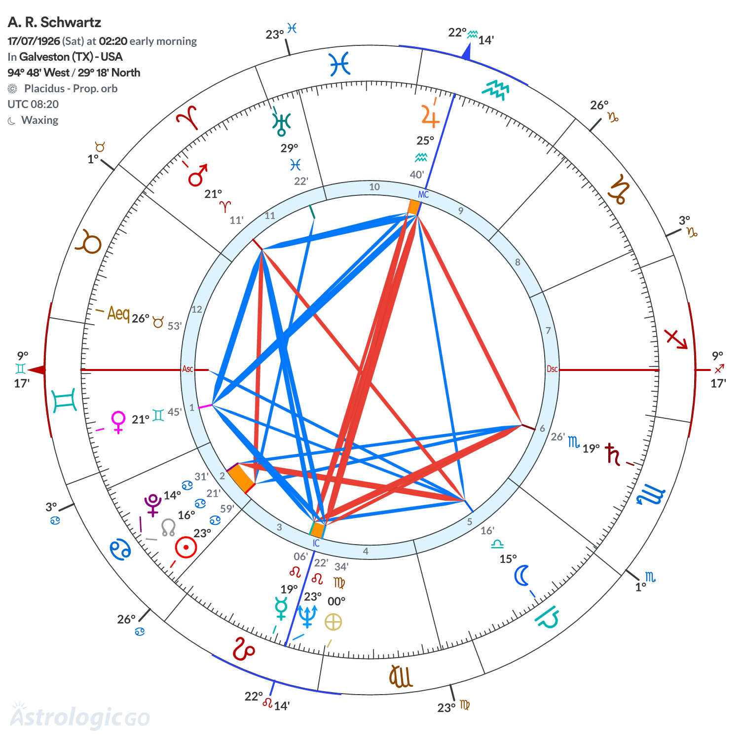 Mandala - A. R. Schwartz