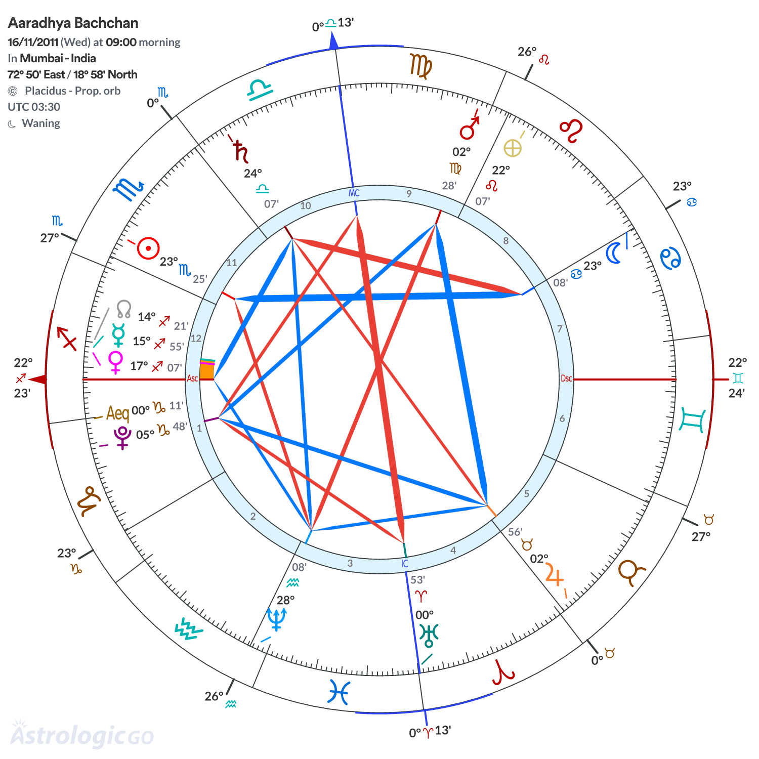 Mandala - Aaradhya Bachchan