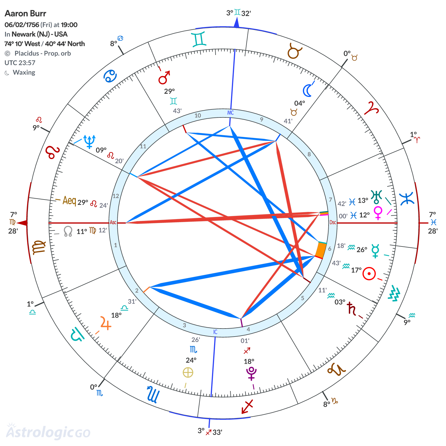 Mandala - Aaron Burr