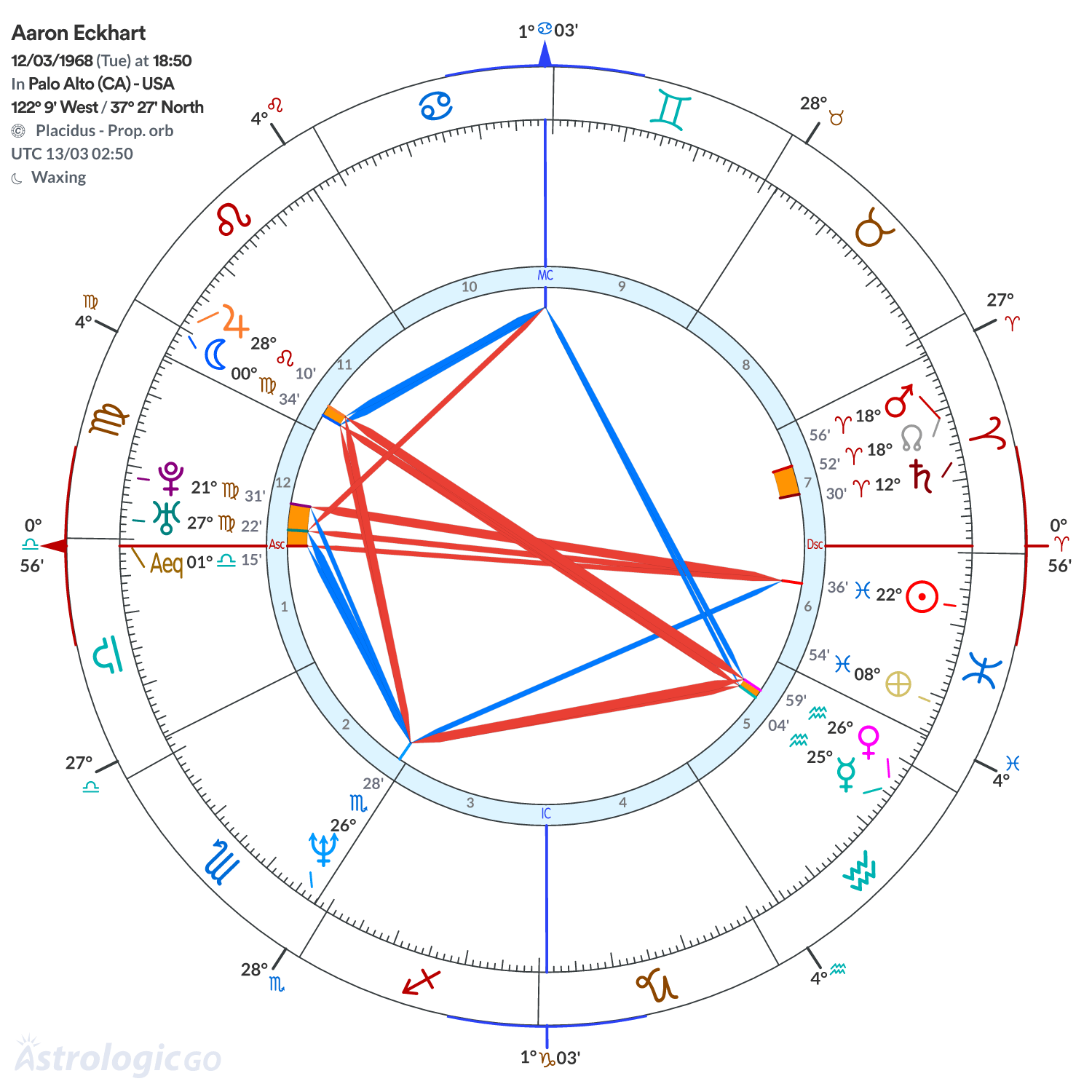 Mandala - Aaron Eckhart
