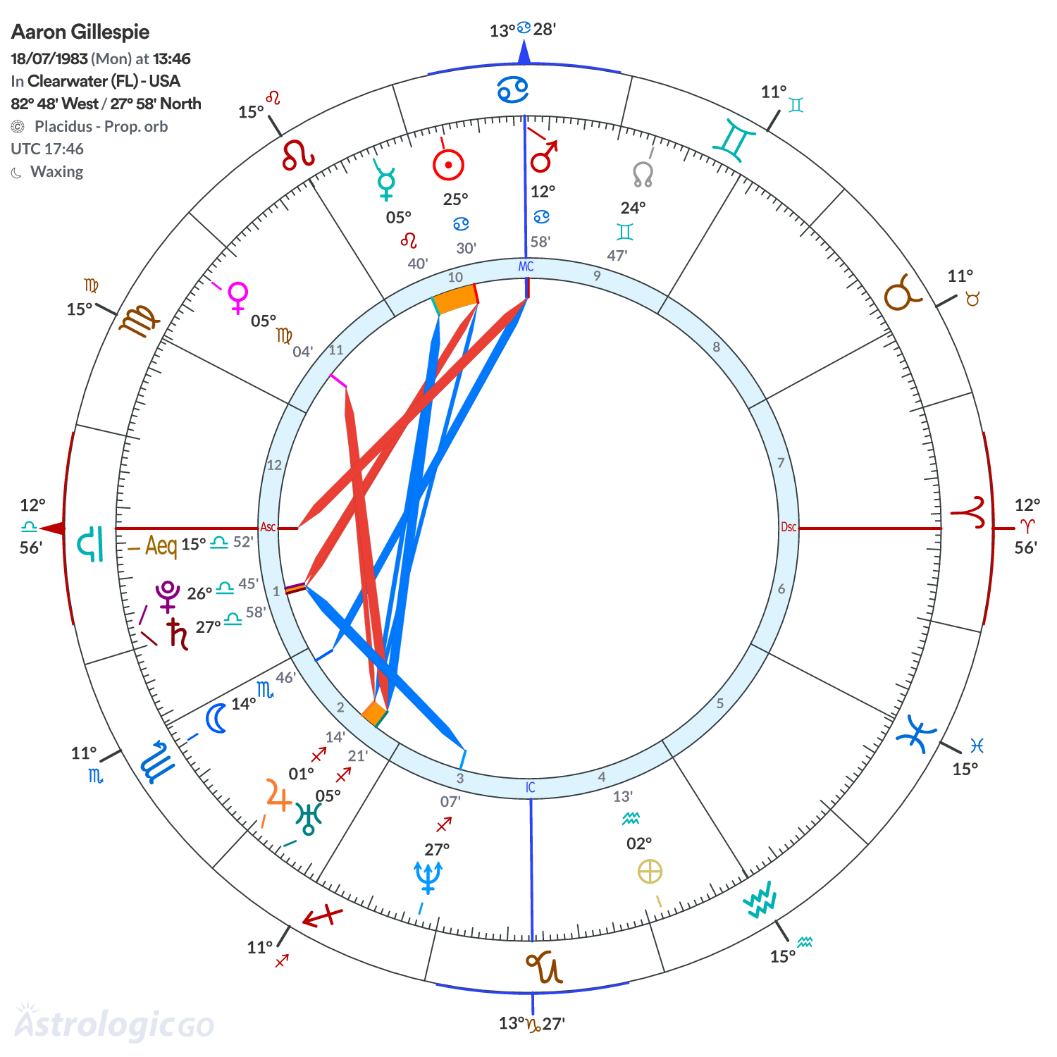 Mandala - Aaron Gillespie