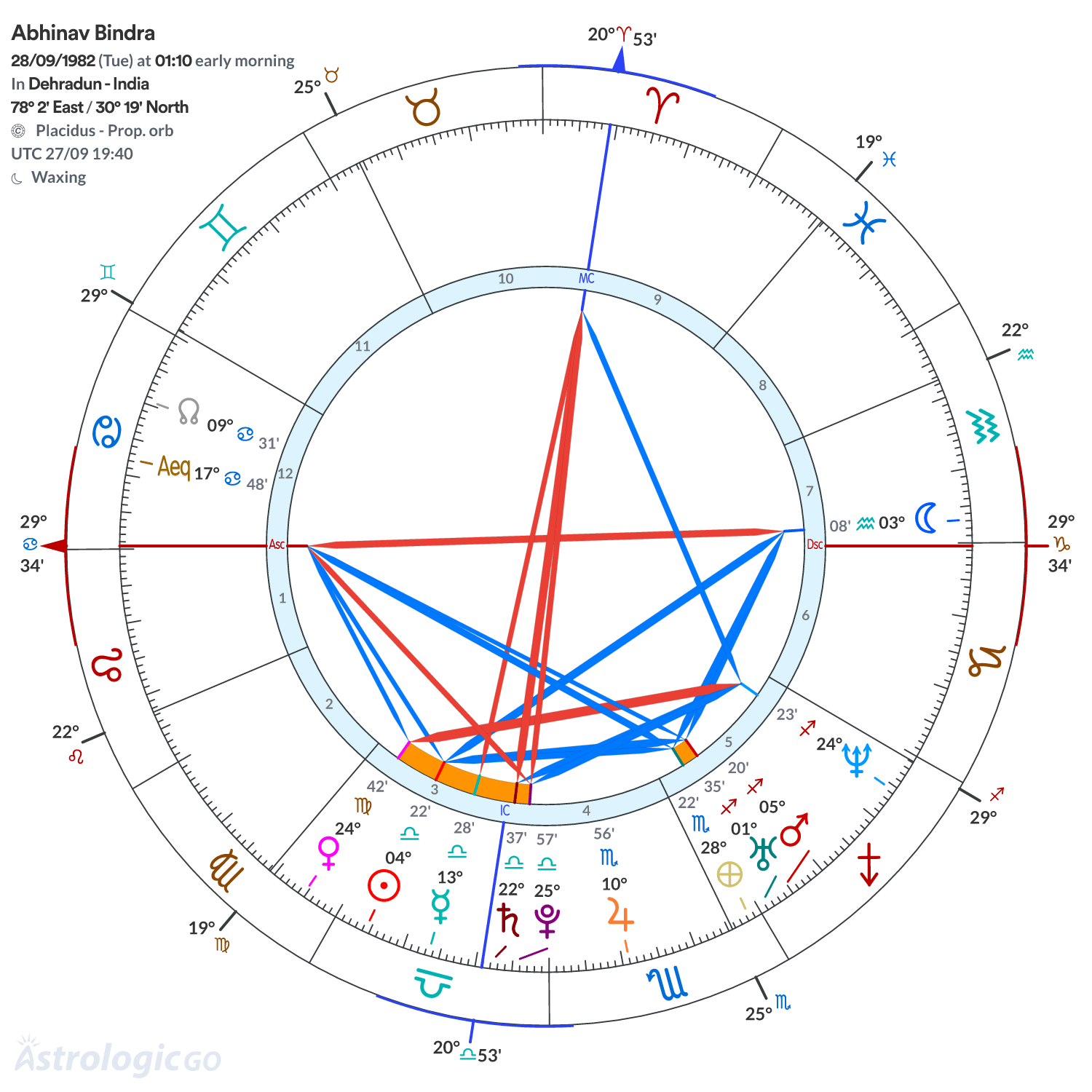 Mandala - Abhinav Bindra