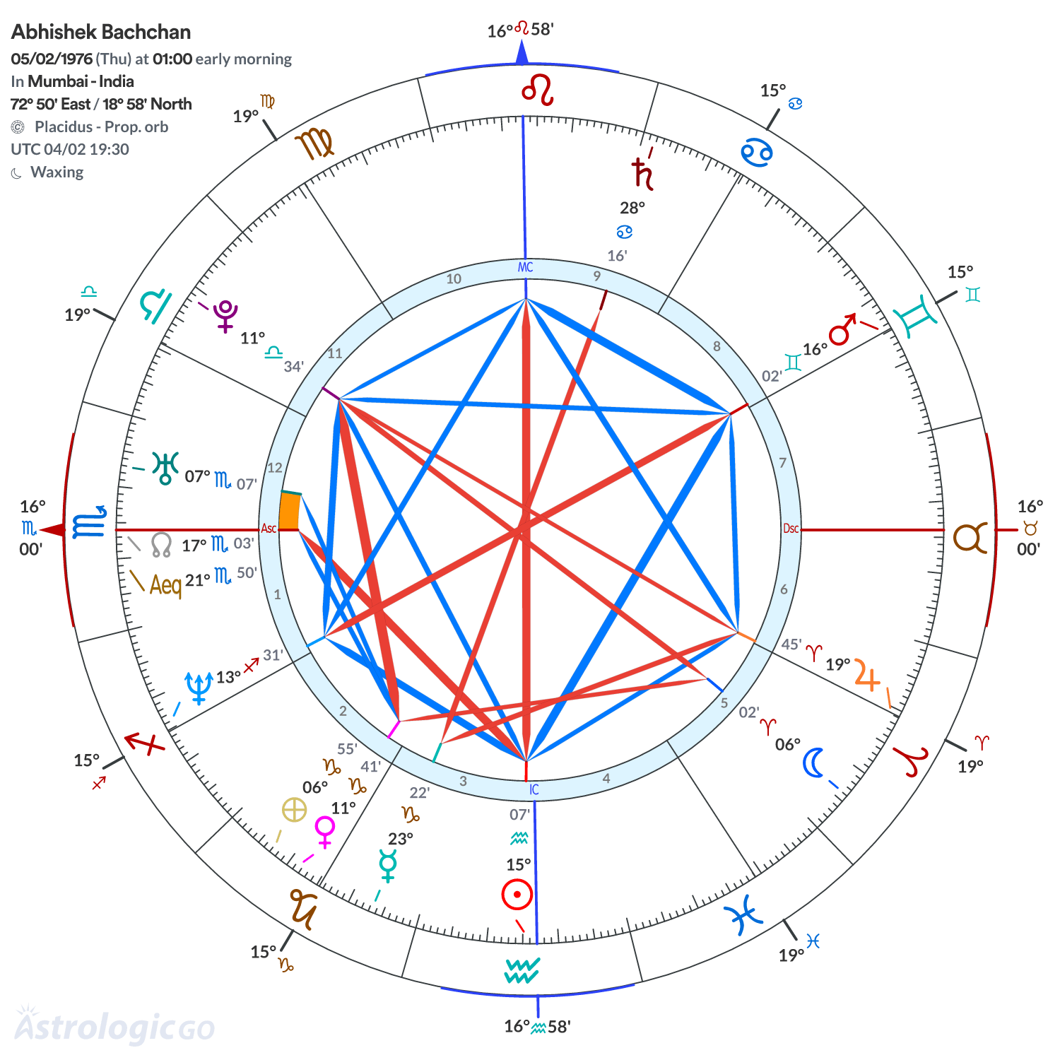 Mandala - Abhishek Bachchan