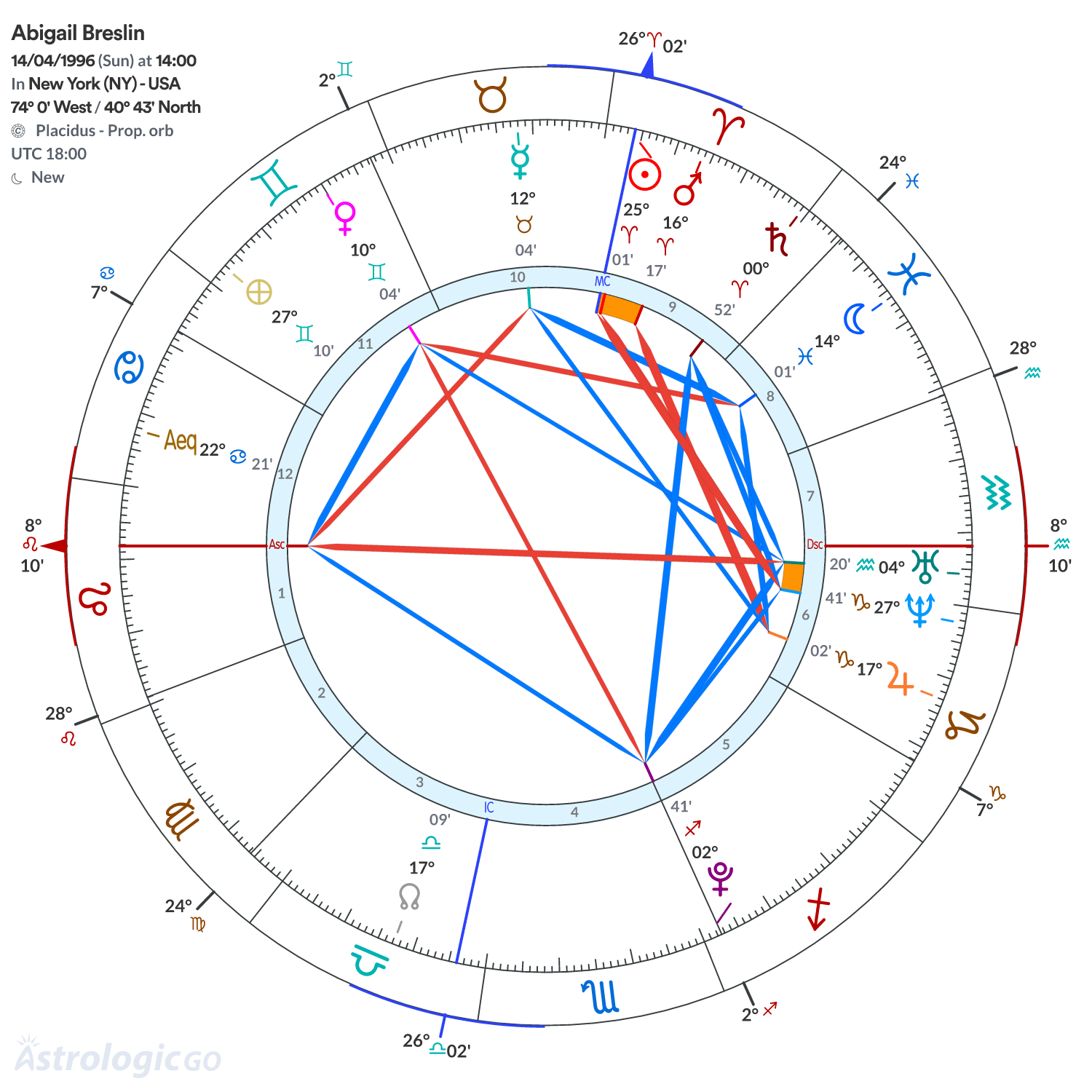 Mandala - Abigail Breslin