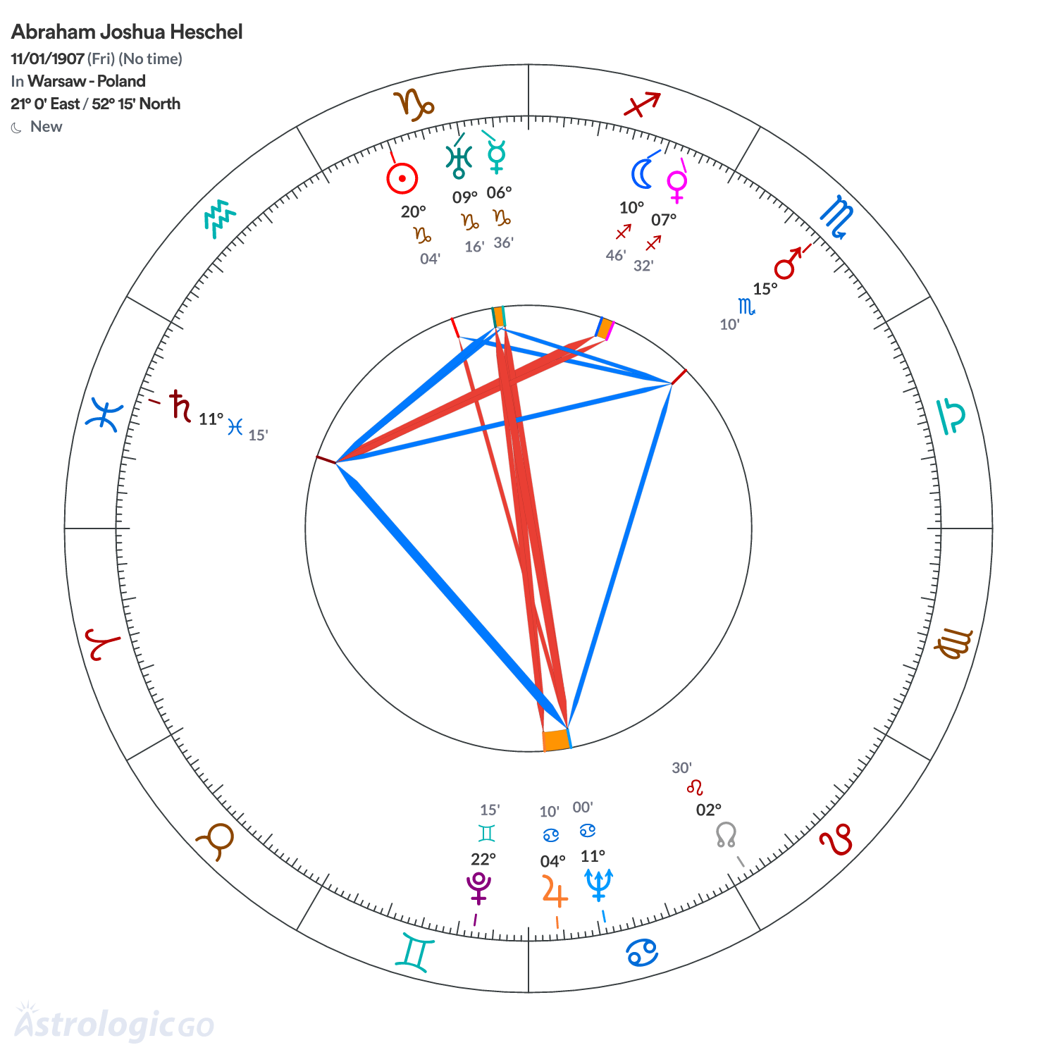 Mandala - Abraham Joshua Heschel