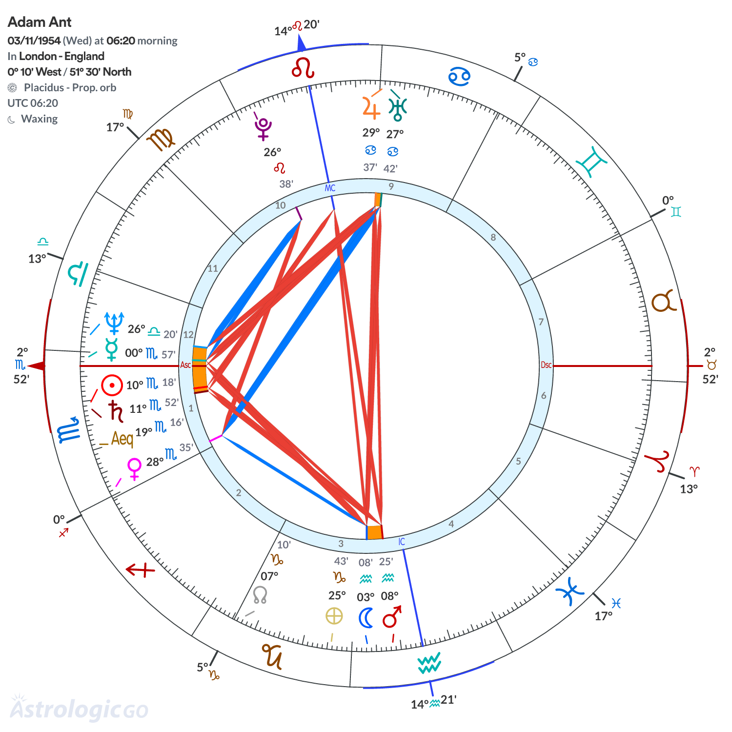 Mandala - Adam Ant