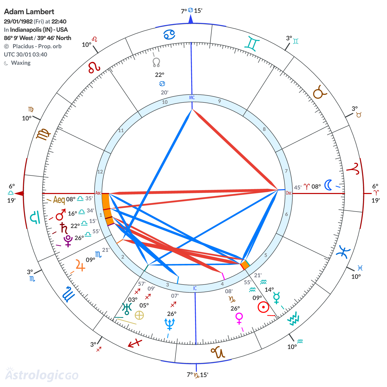 Mandala - Adam Lambert