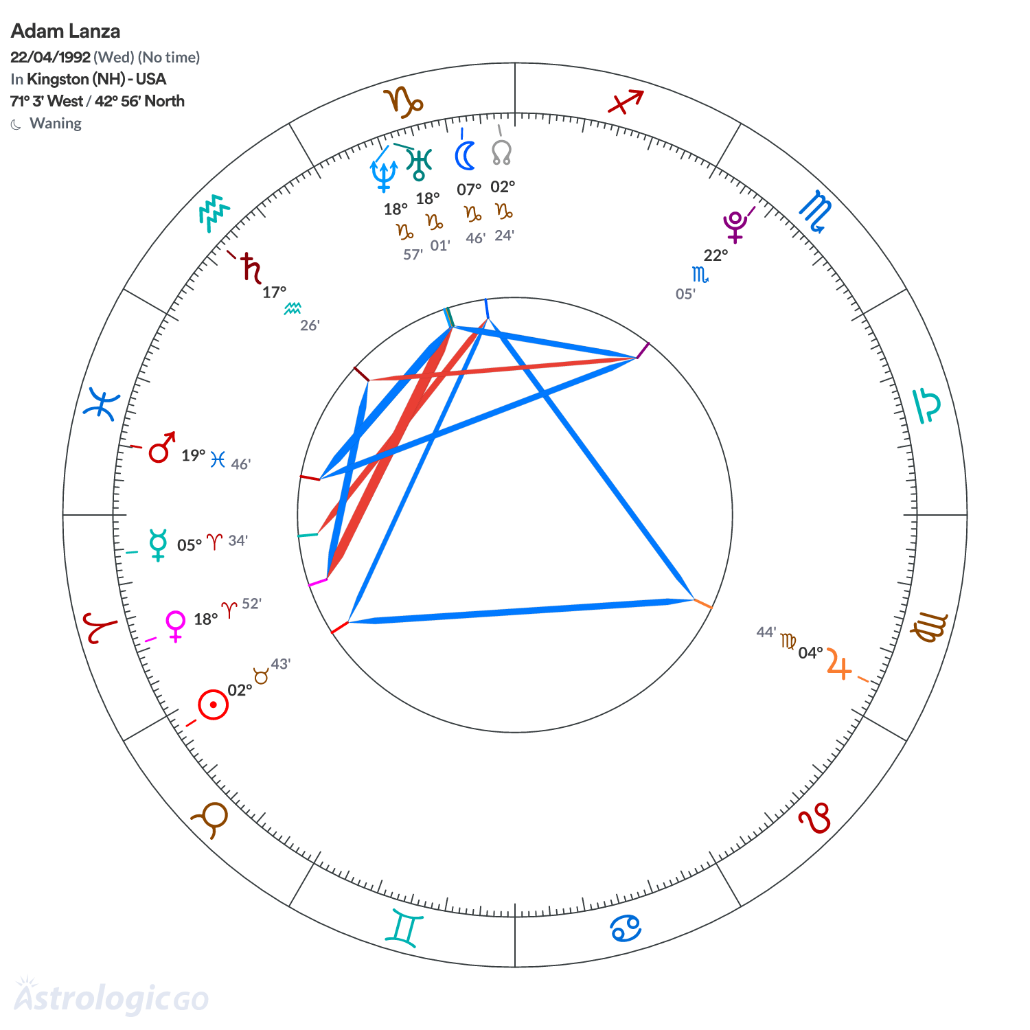 Mandala - Adam Lanza