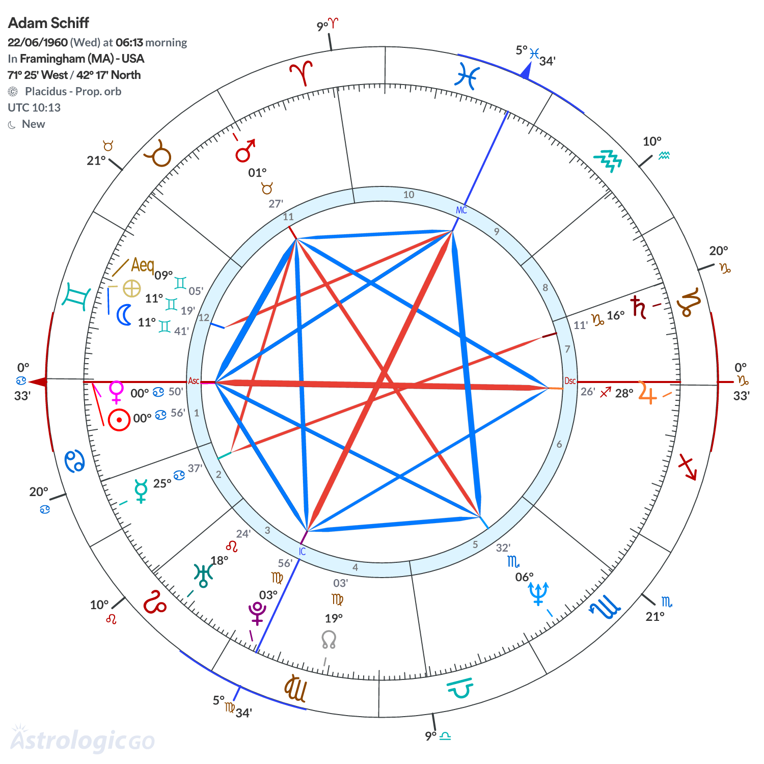 Mandala - Adam Schiff