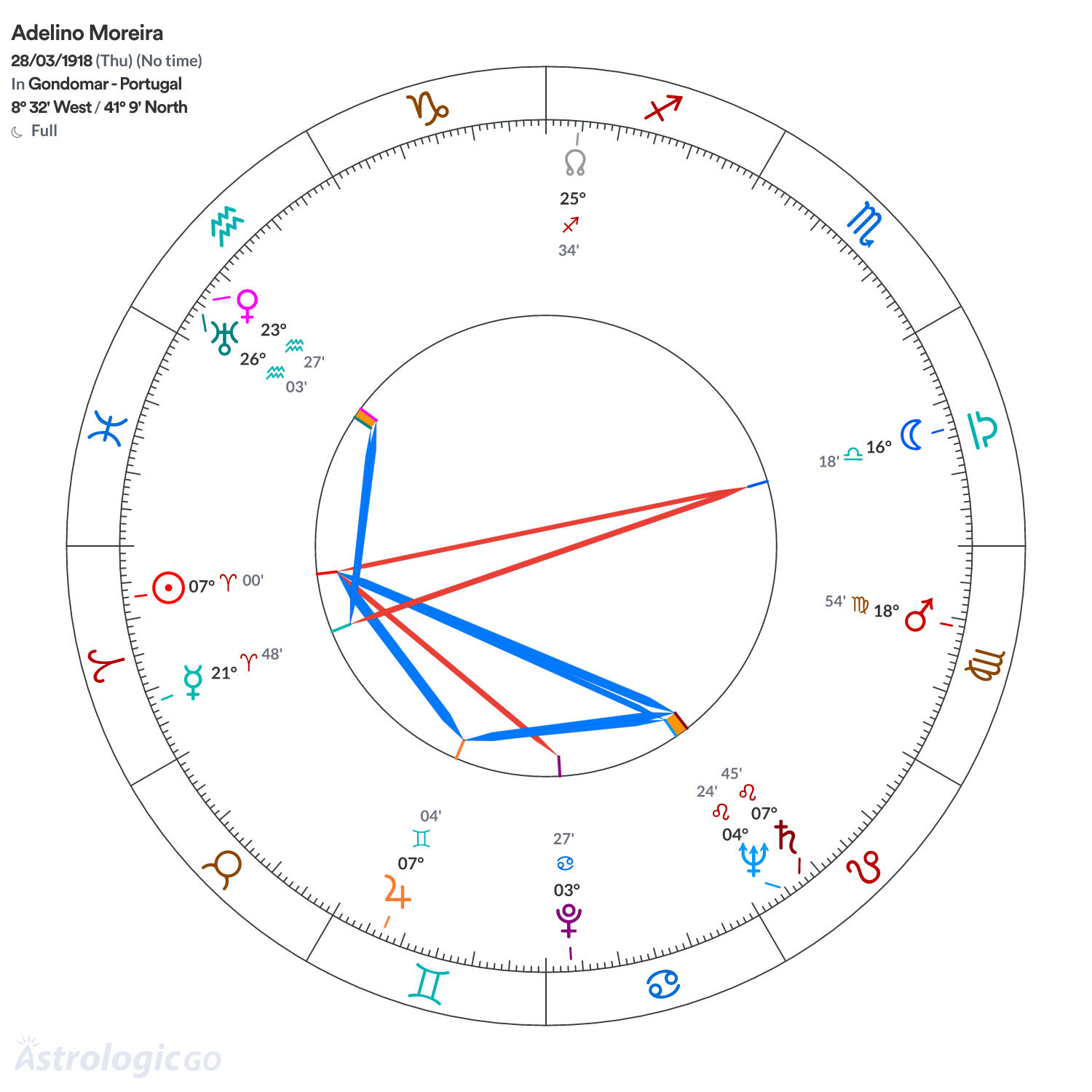 Mandala - Adelino Moreira