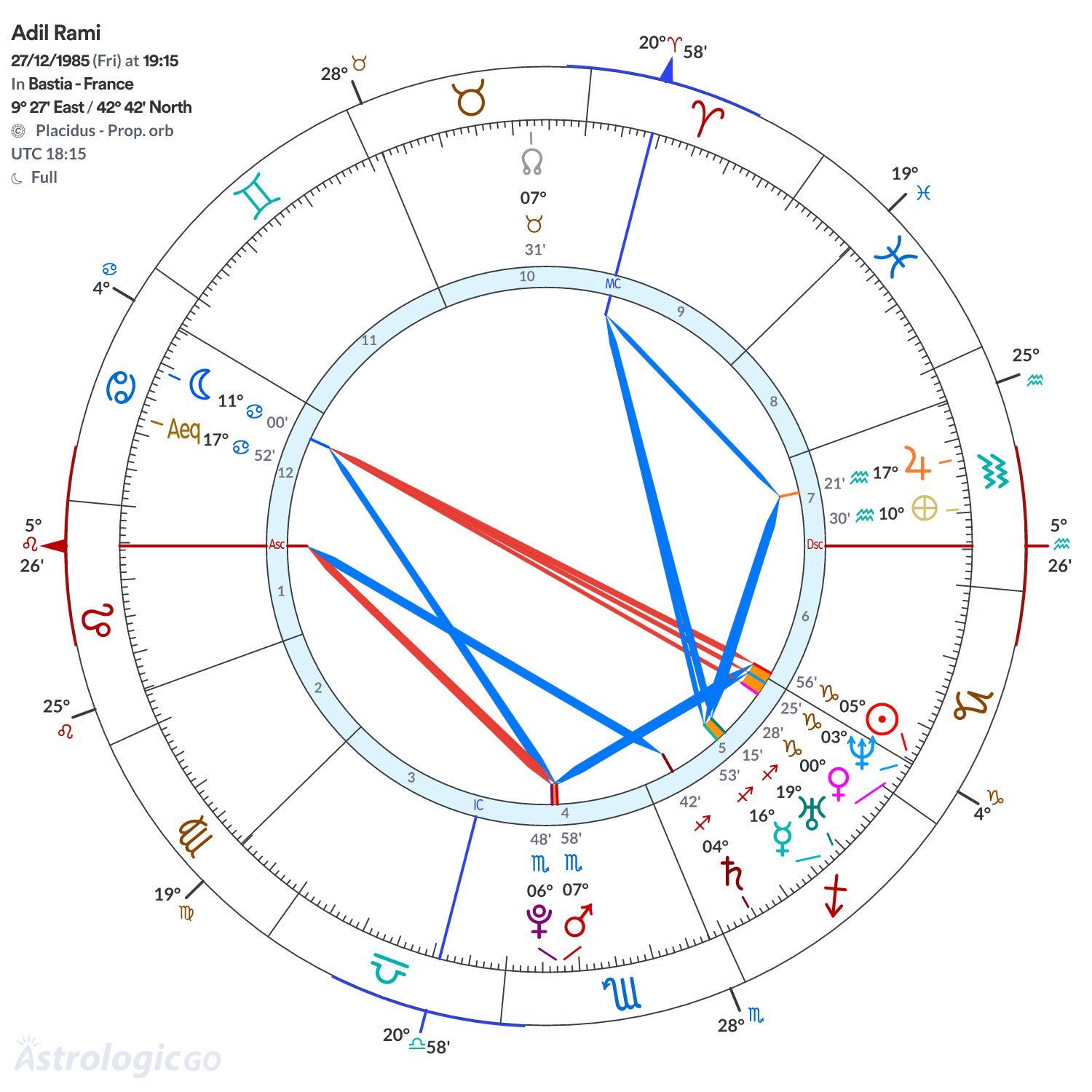 Mandala - Adil Rami