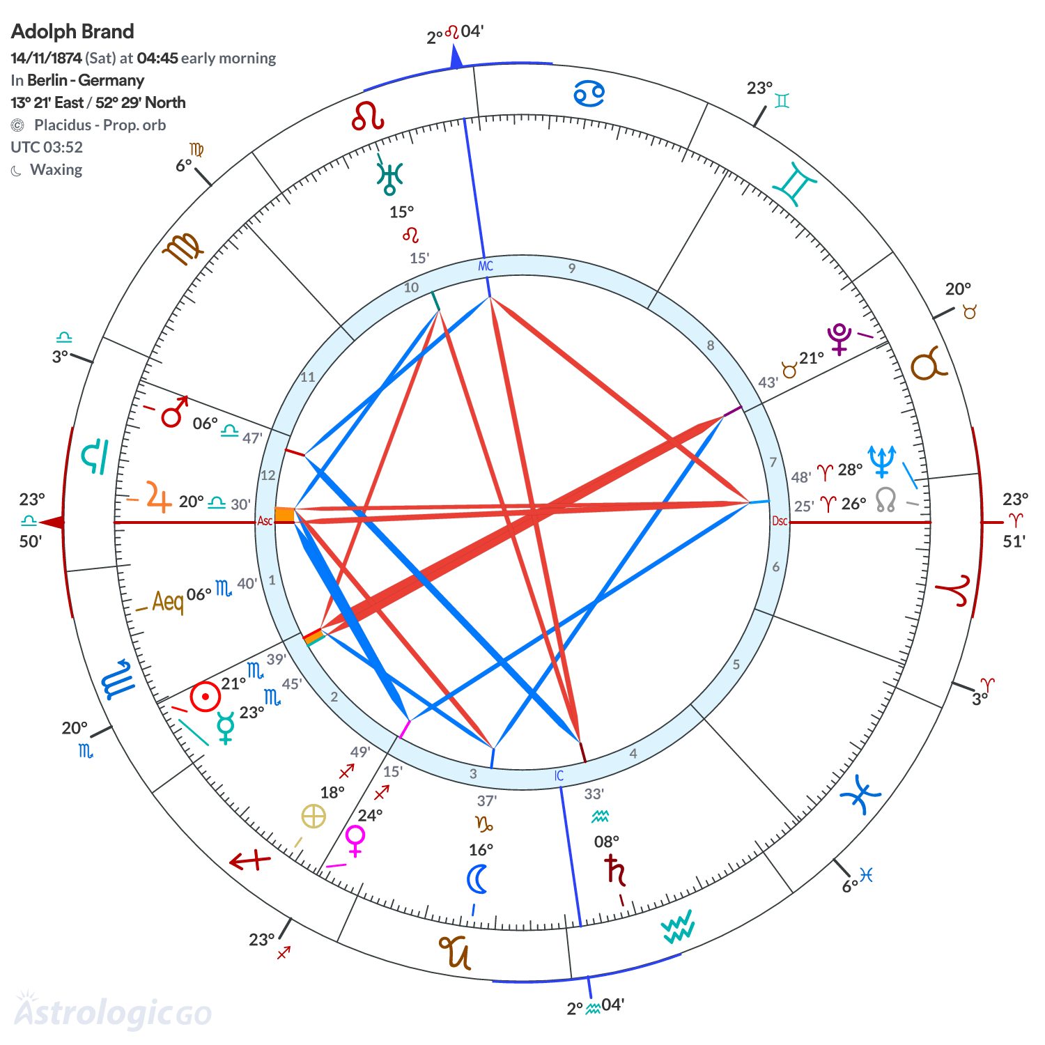 Mandala - Adolph Brand