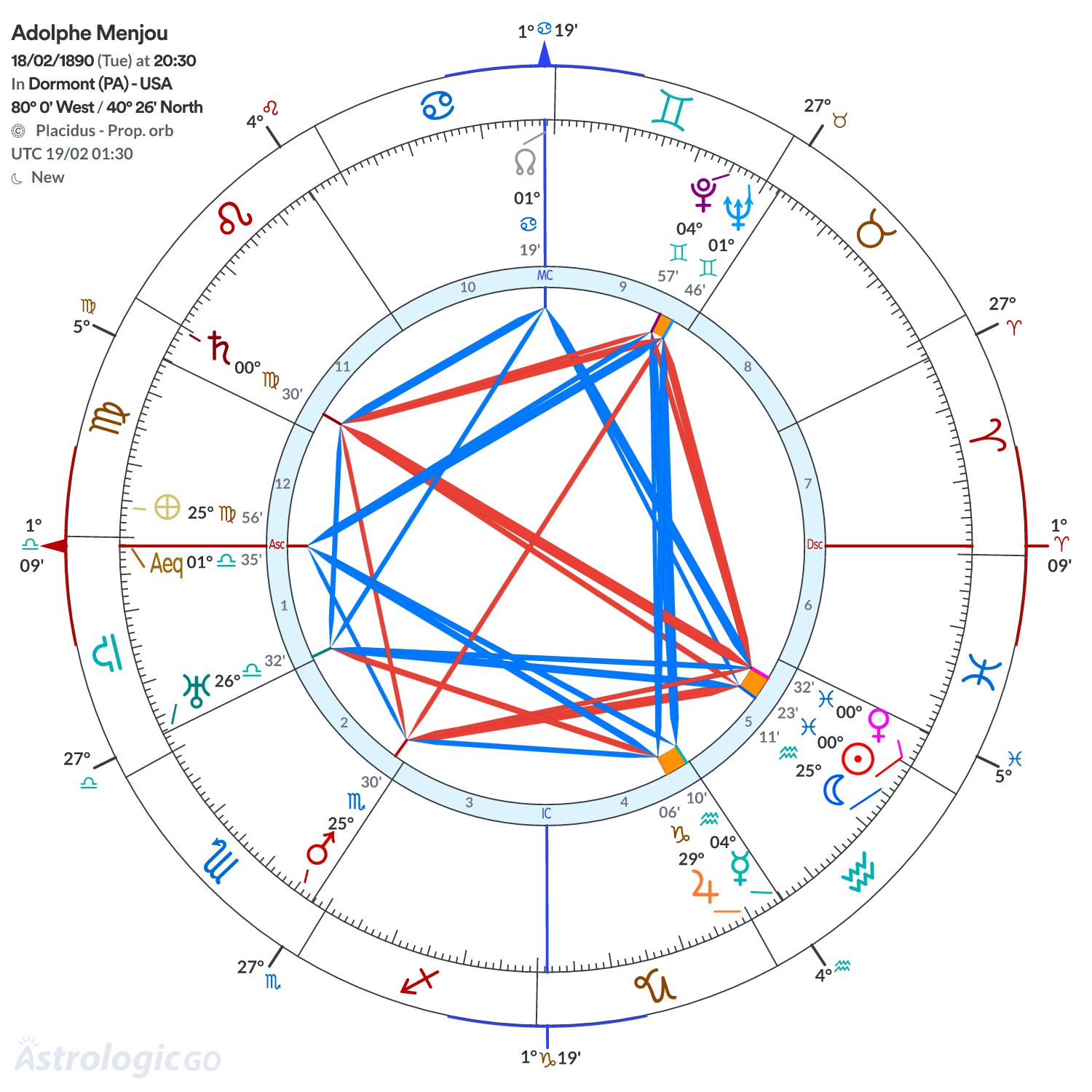 Mandala - Adolphe Menjou
