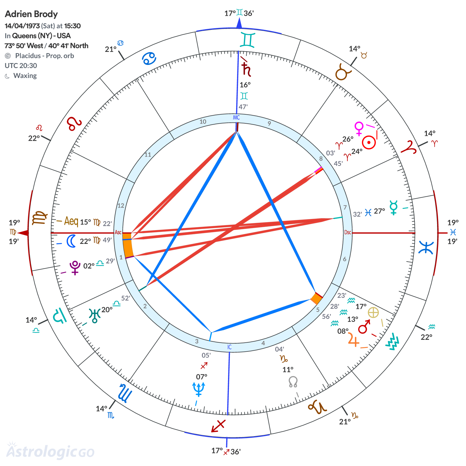 Mandala - Adrien Brody