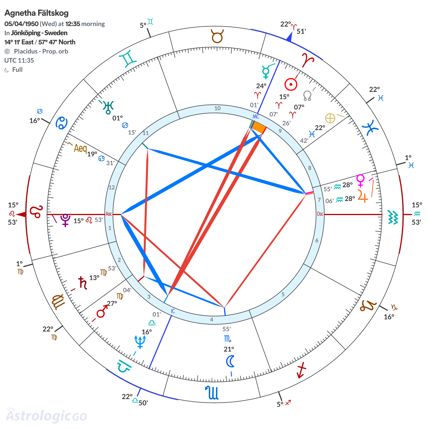 Mandala - Agnetha Fältskog