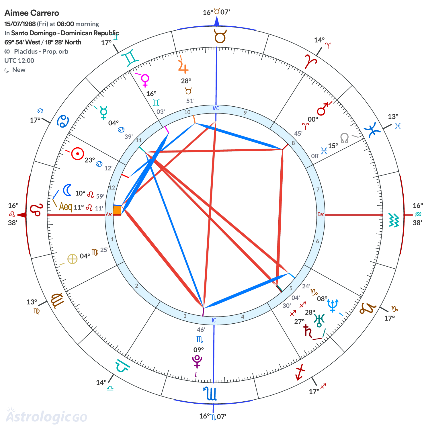 Mandala - Aimee Carrero