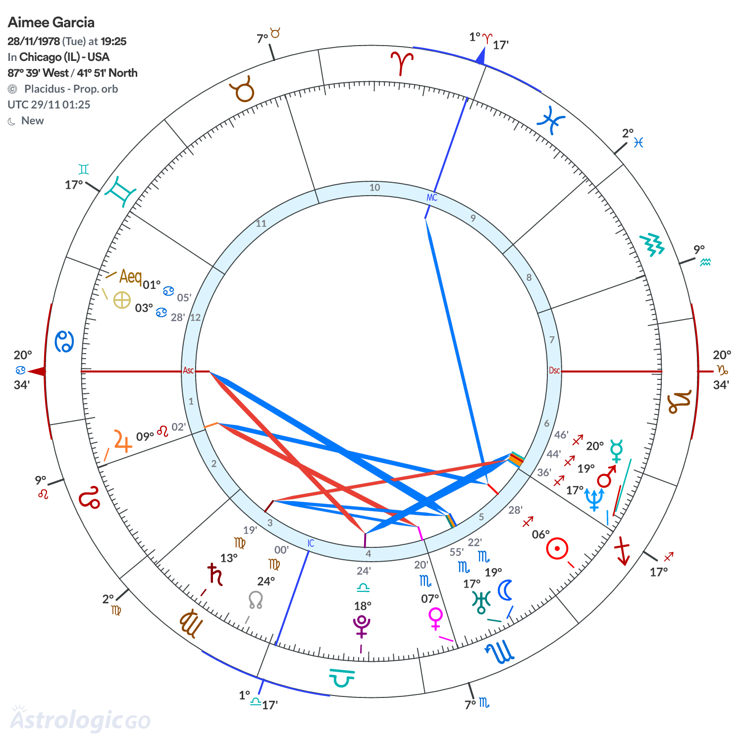Mandala - Aimee Garcia