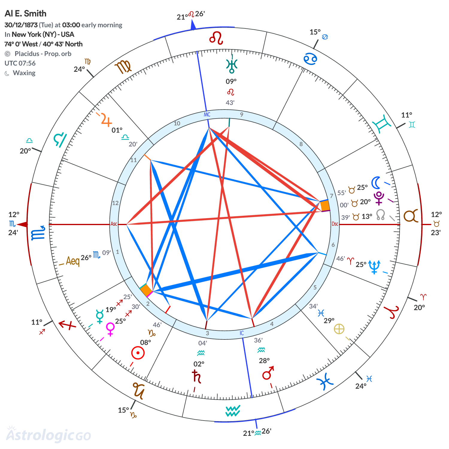 Mandala - Al E. Smith