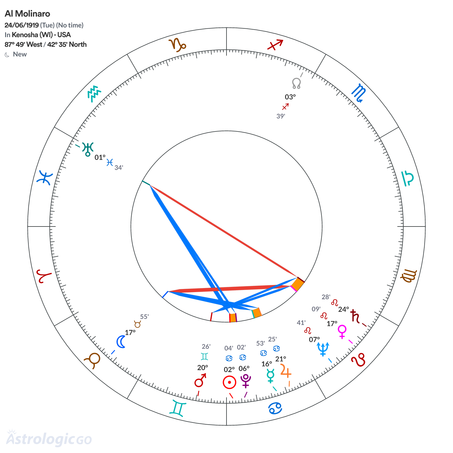 Mandala - Al Molinaro