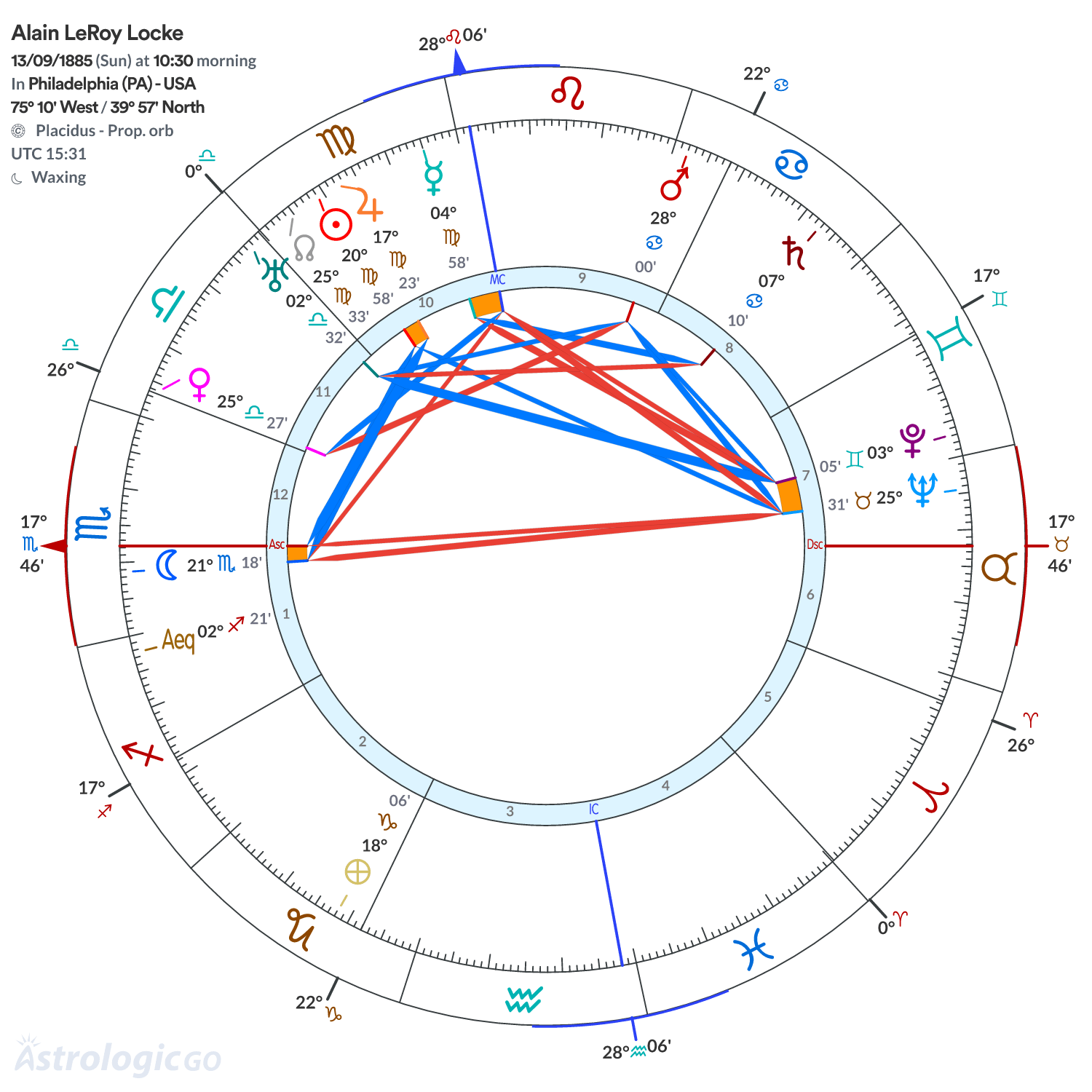 Mandala - Alain LeRoy Locke