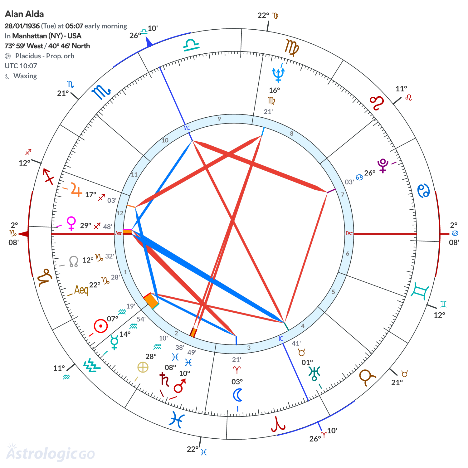 Mandala - Alan Alda