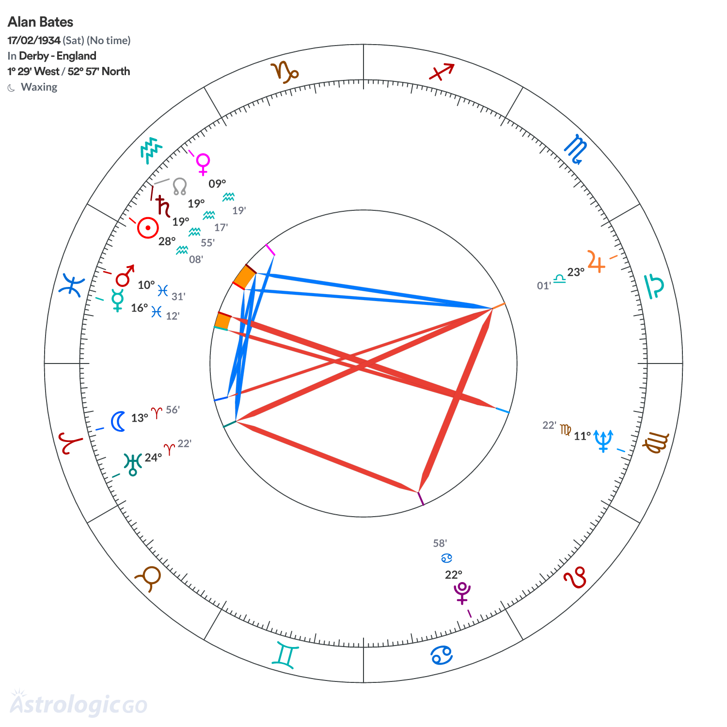 Mandala - Alan Bates