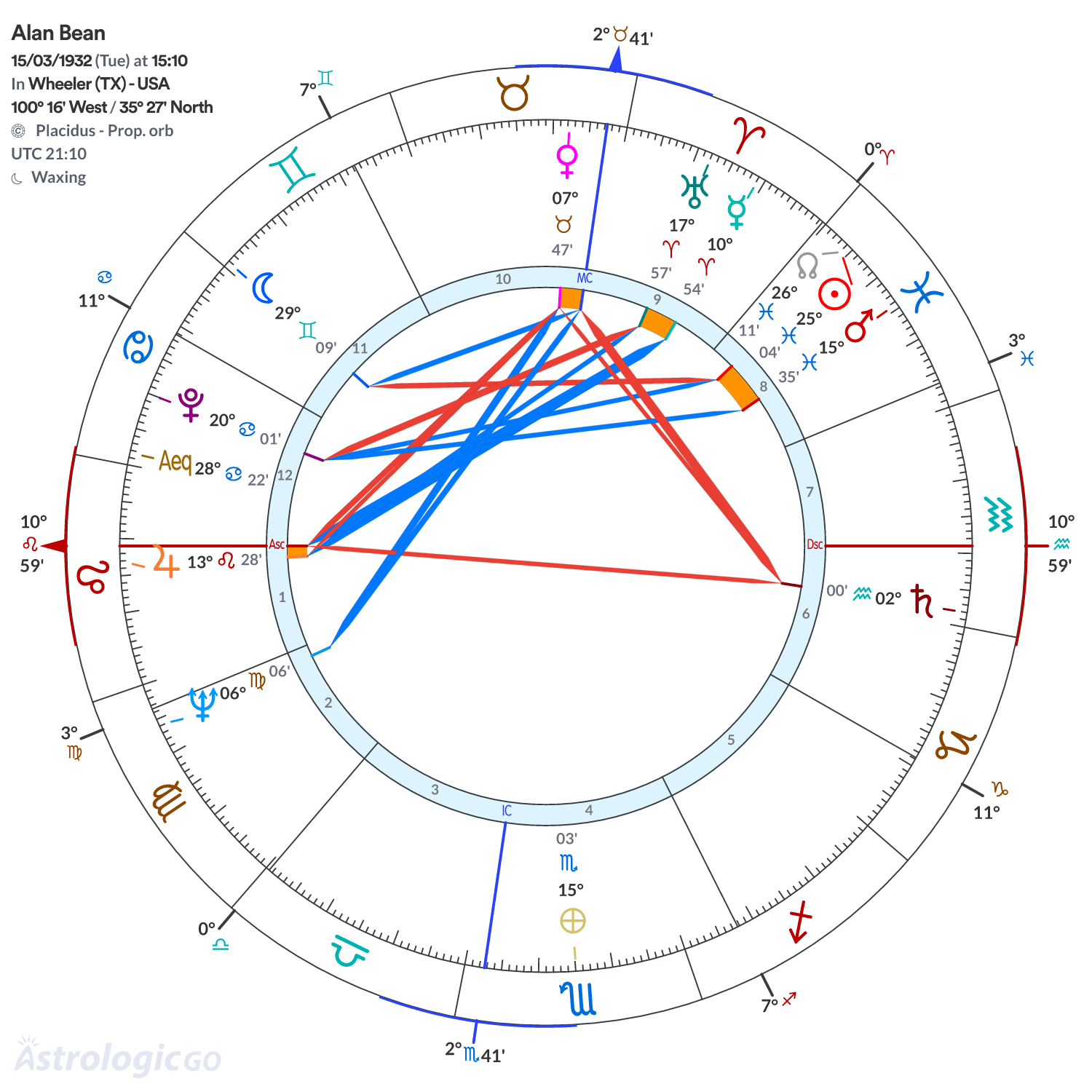Mandala - Alan Bean