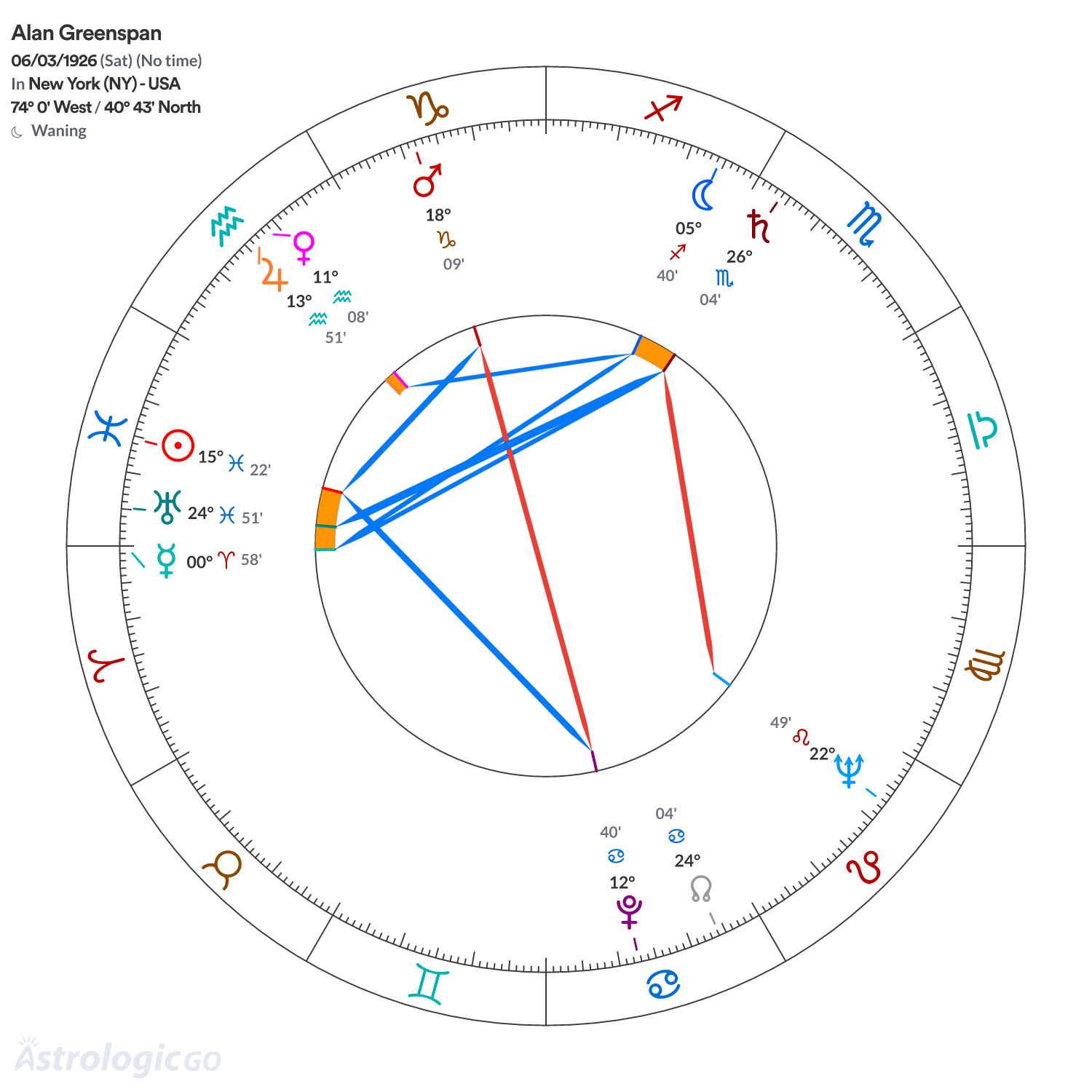 Mandala - Alan Greenspan