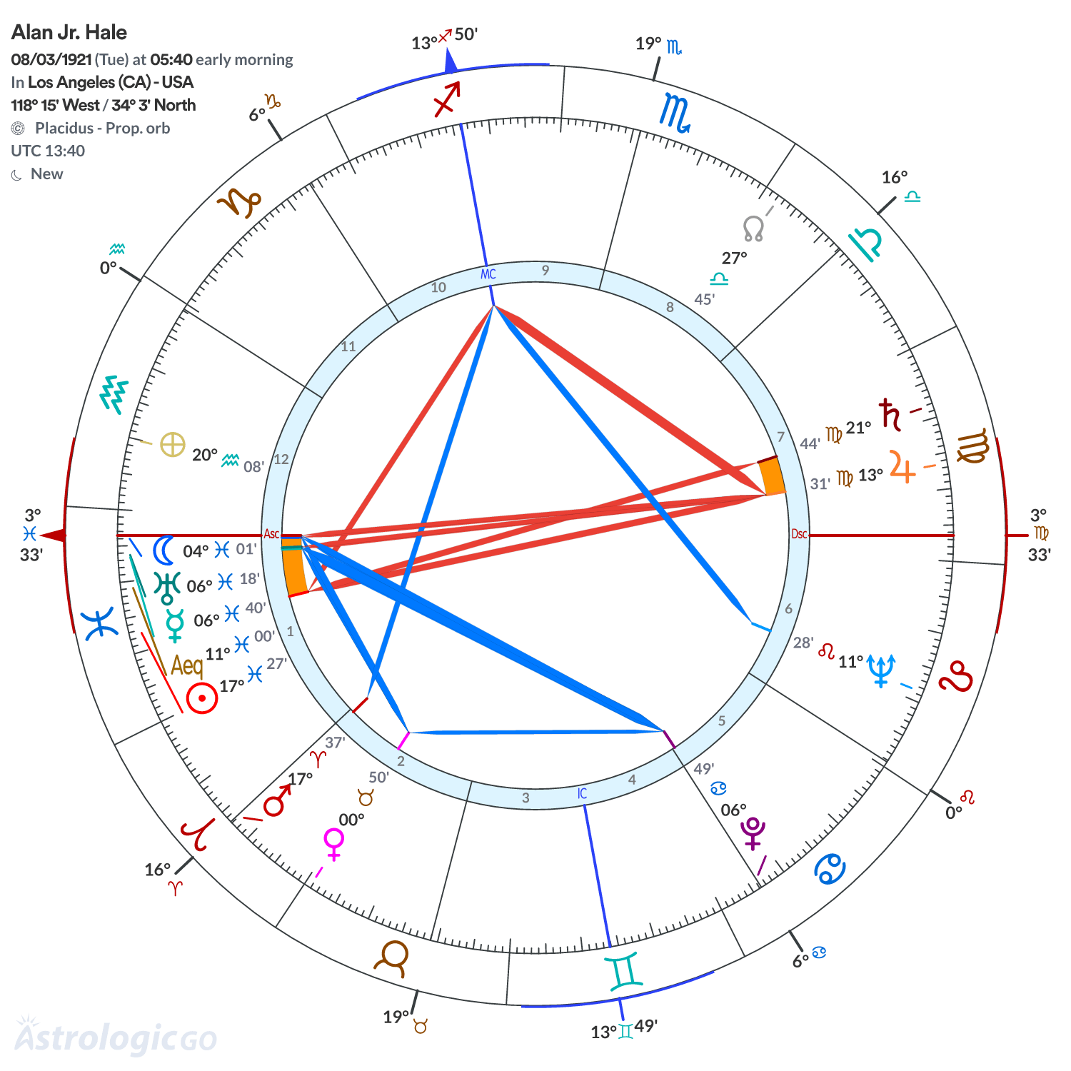 Mandala - Alan Jr. Hale