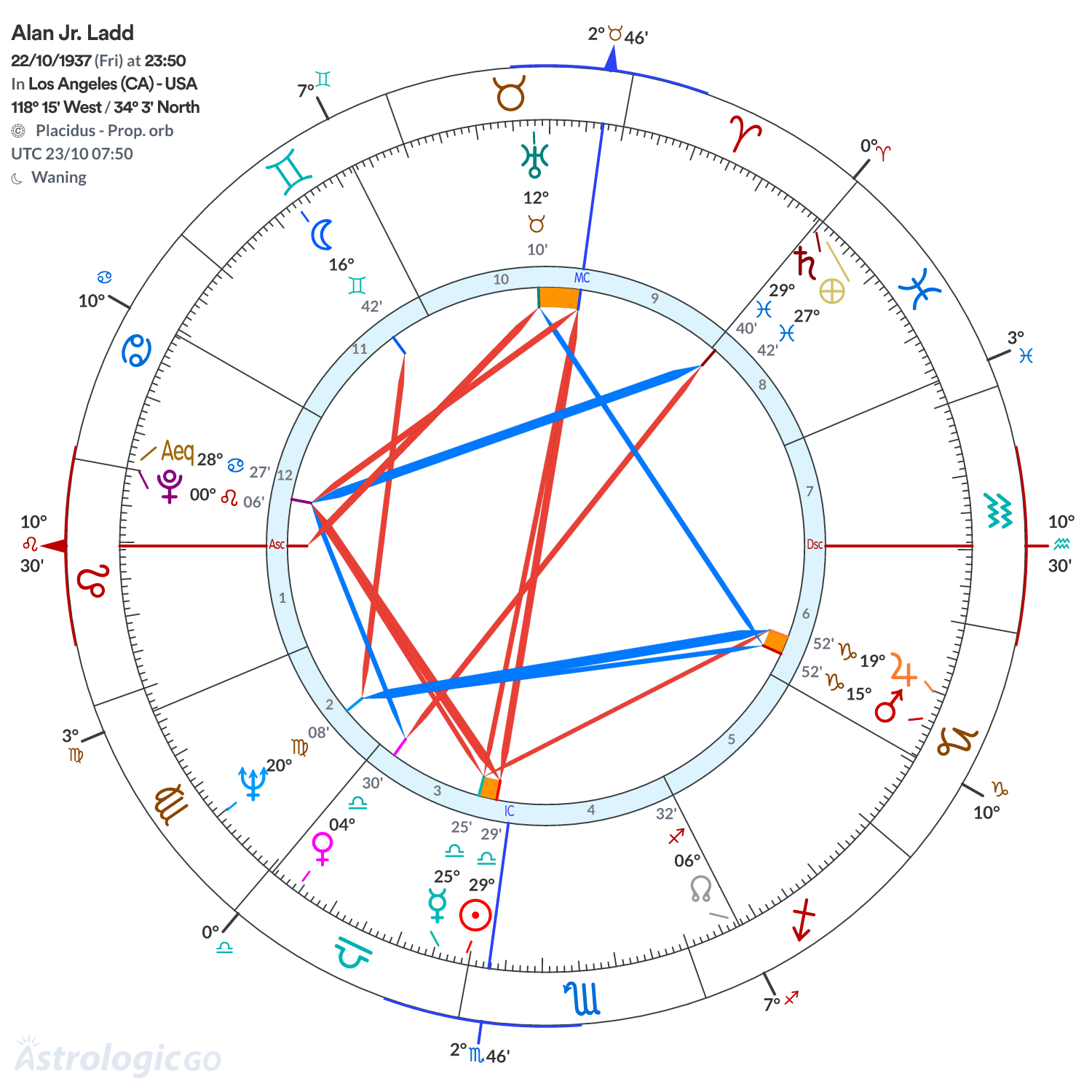 Mandala - Alan Jr. Ladd