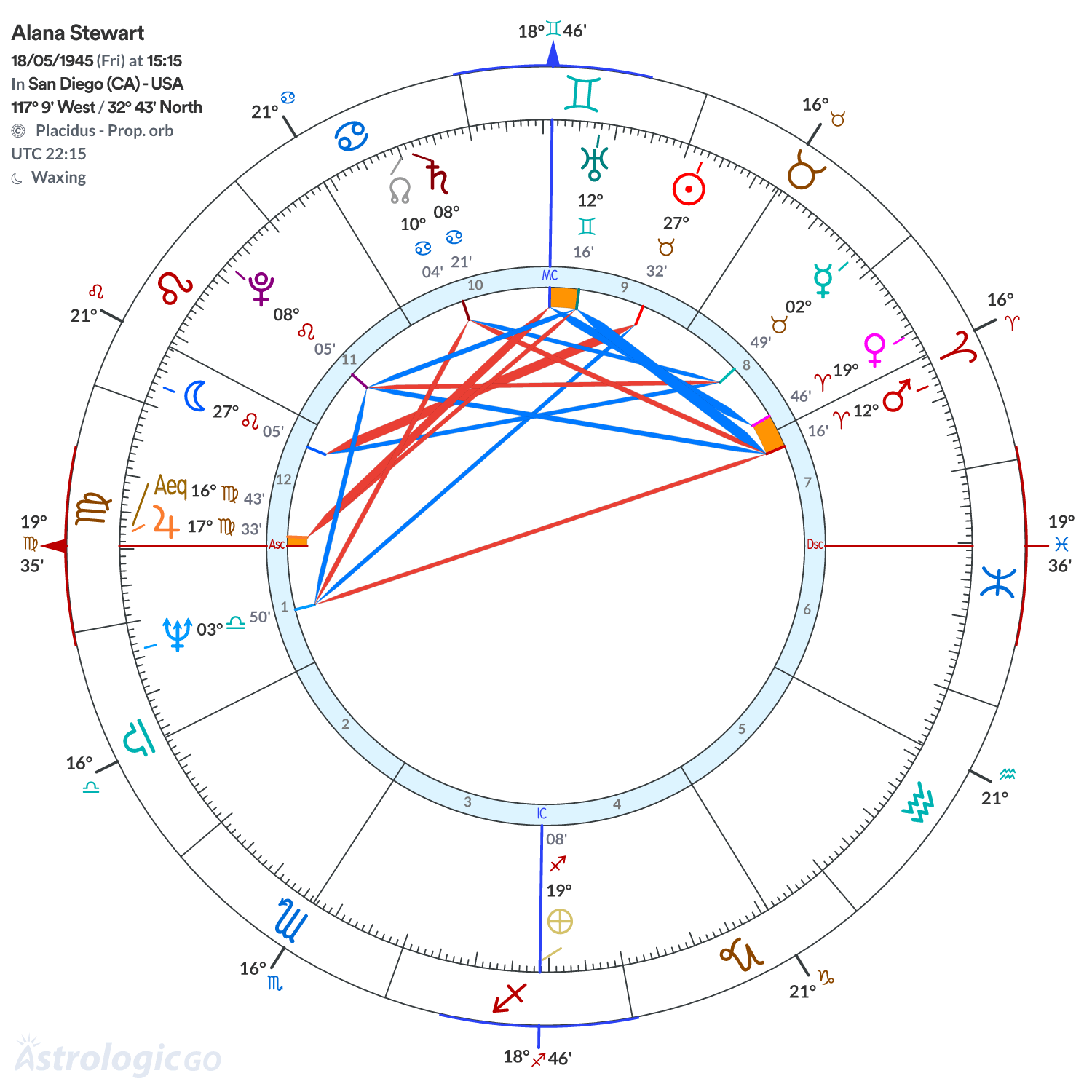 Mandala - Alana Stewart