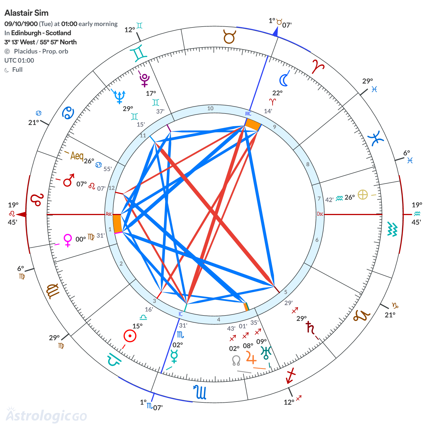 Mandala - Alastair Sim