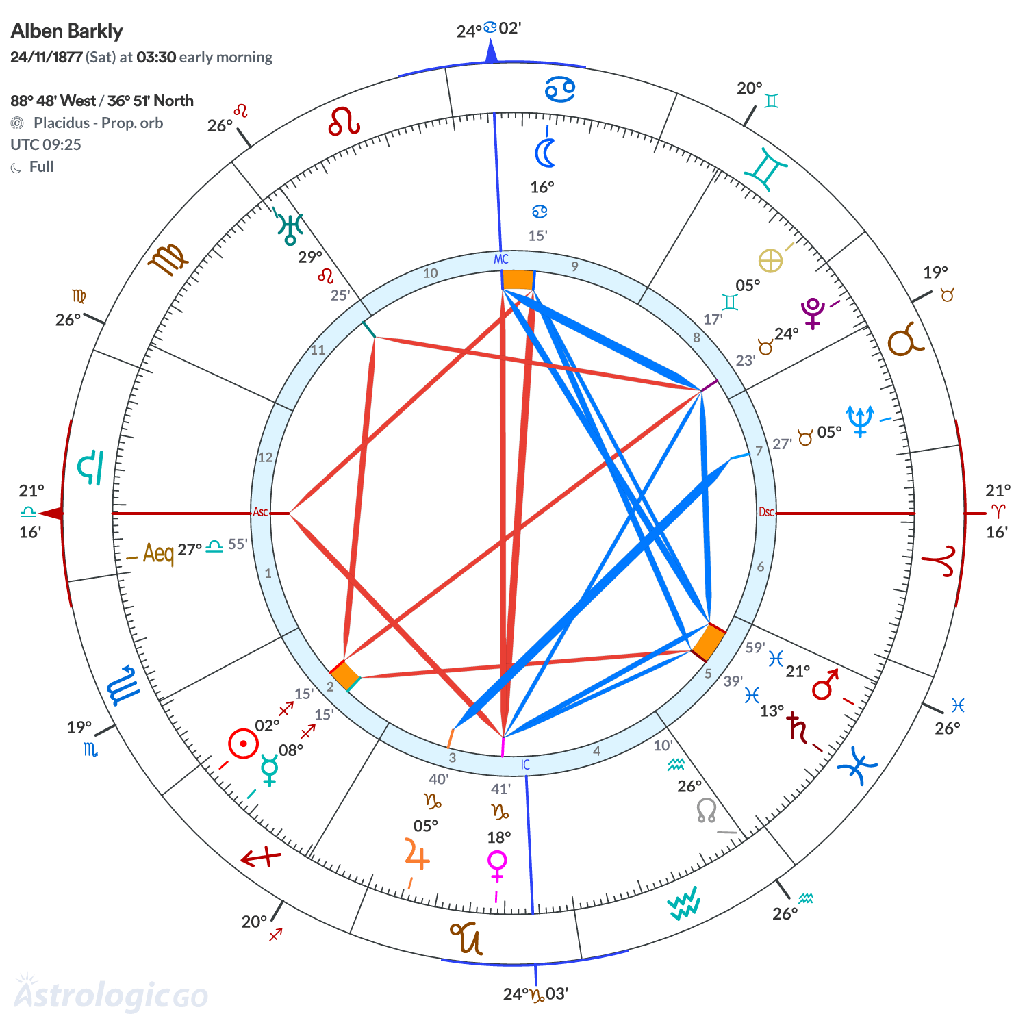 Mandala - Alben Barkly