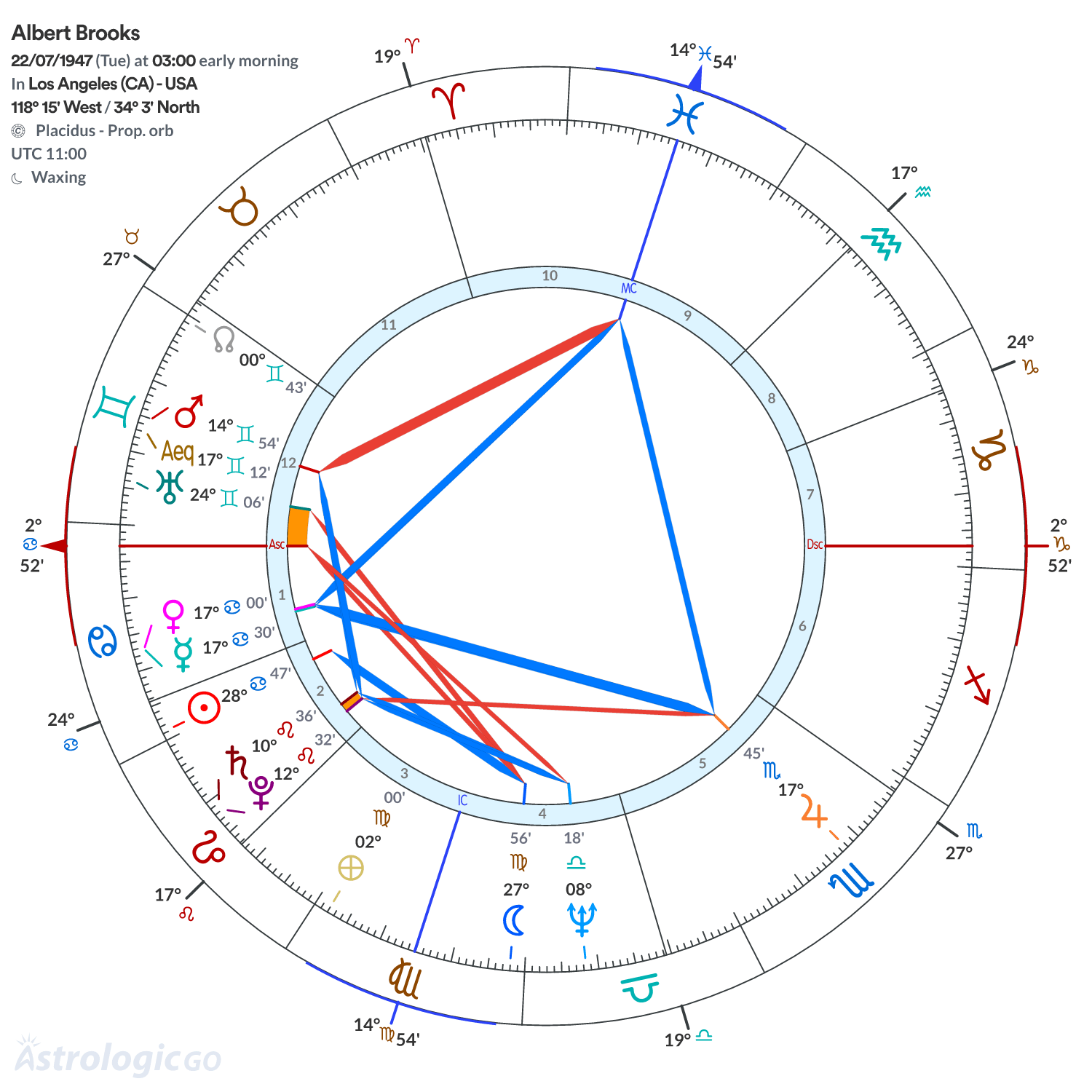 Mandala - Albert Brooks