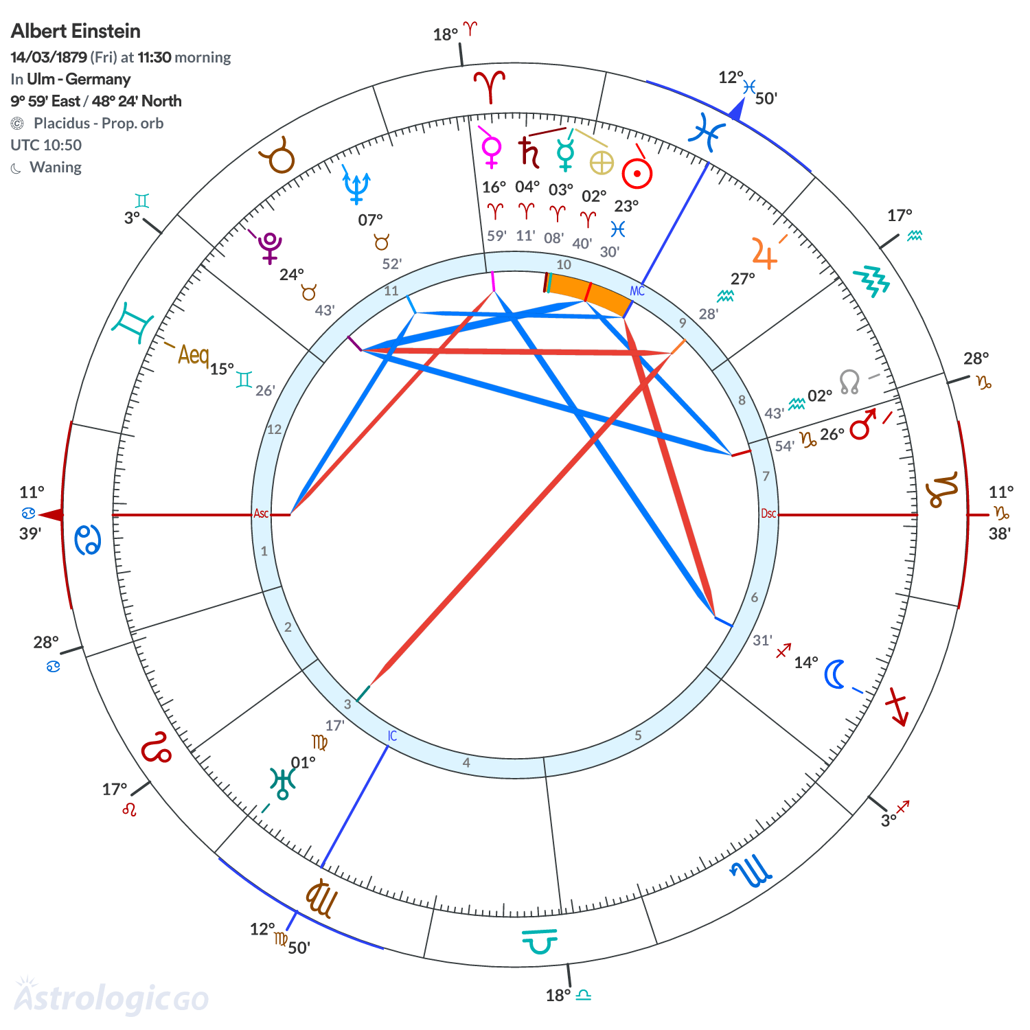 Mandala - Albert Einstein