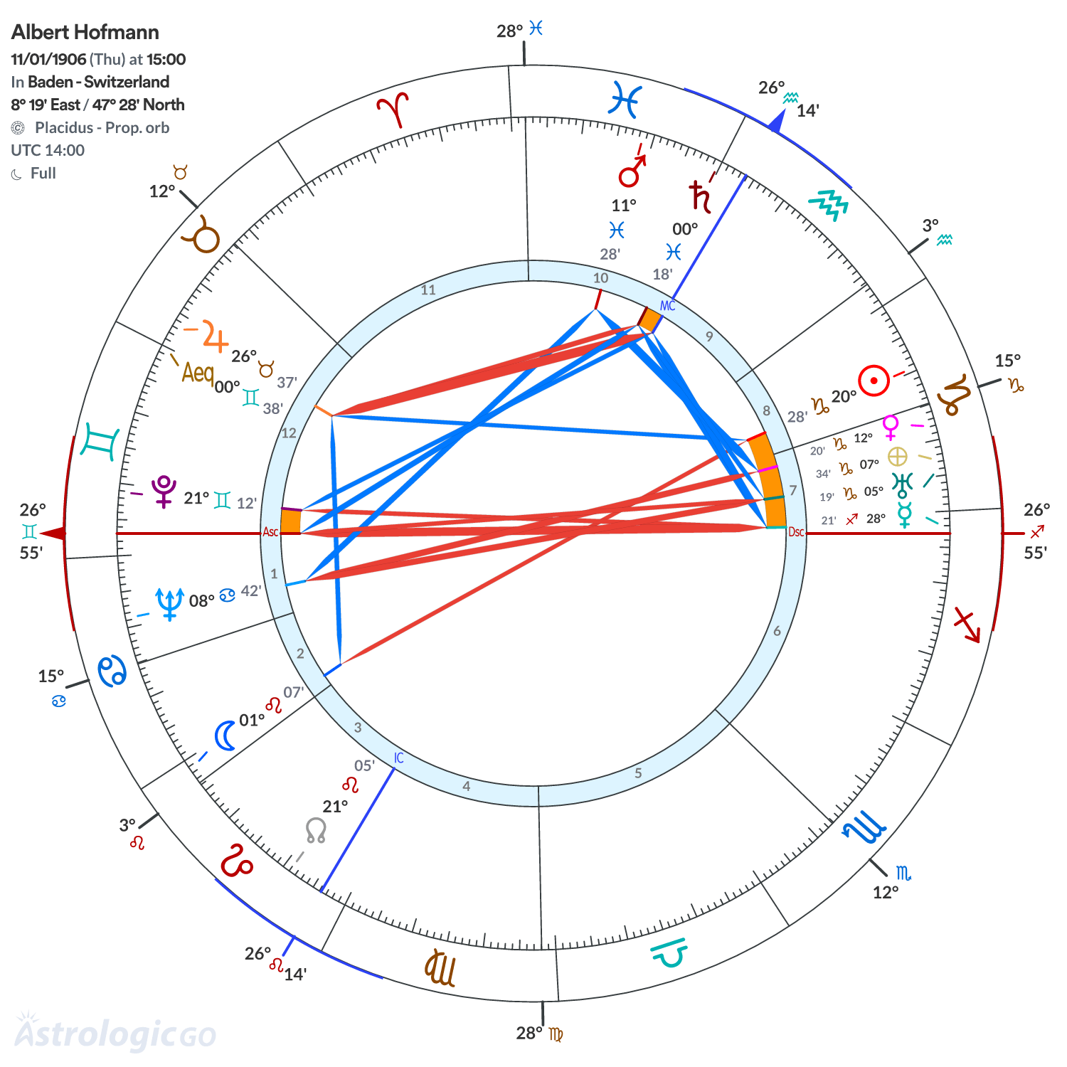 Mandala - Albert Hofmann