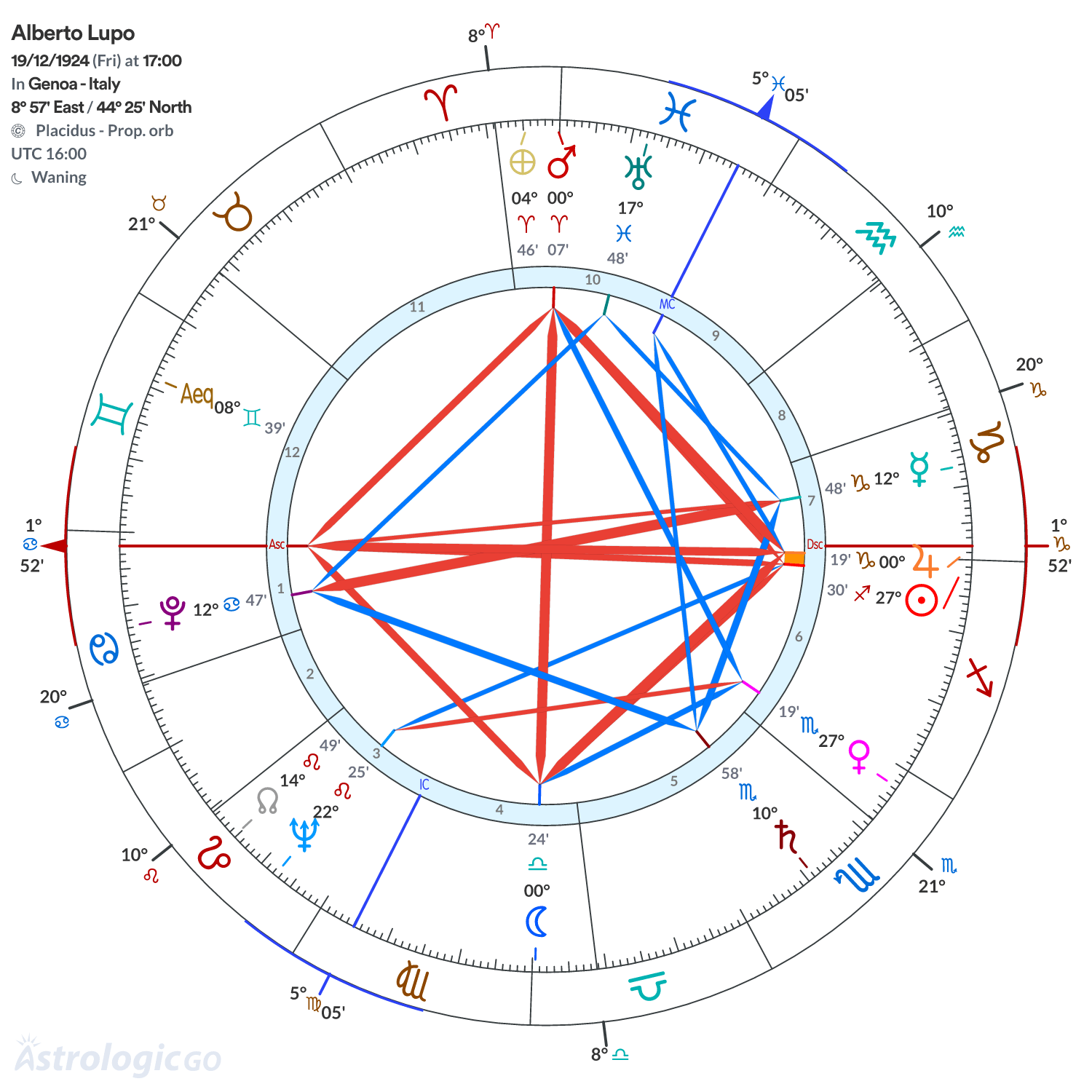 Mandala - Alberto Lupo