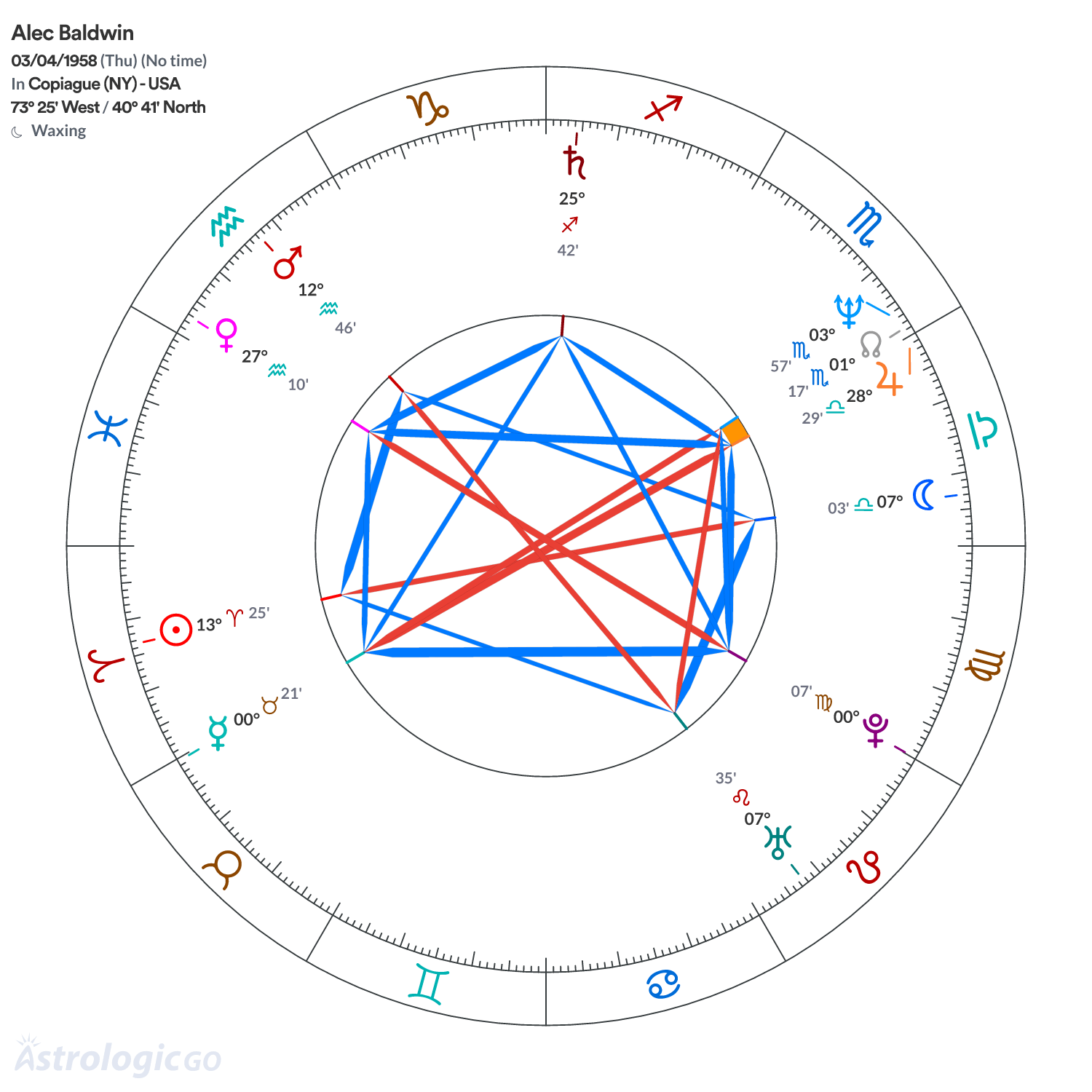 Mandala - Alec Baldwin