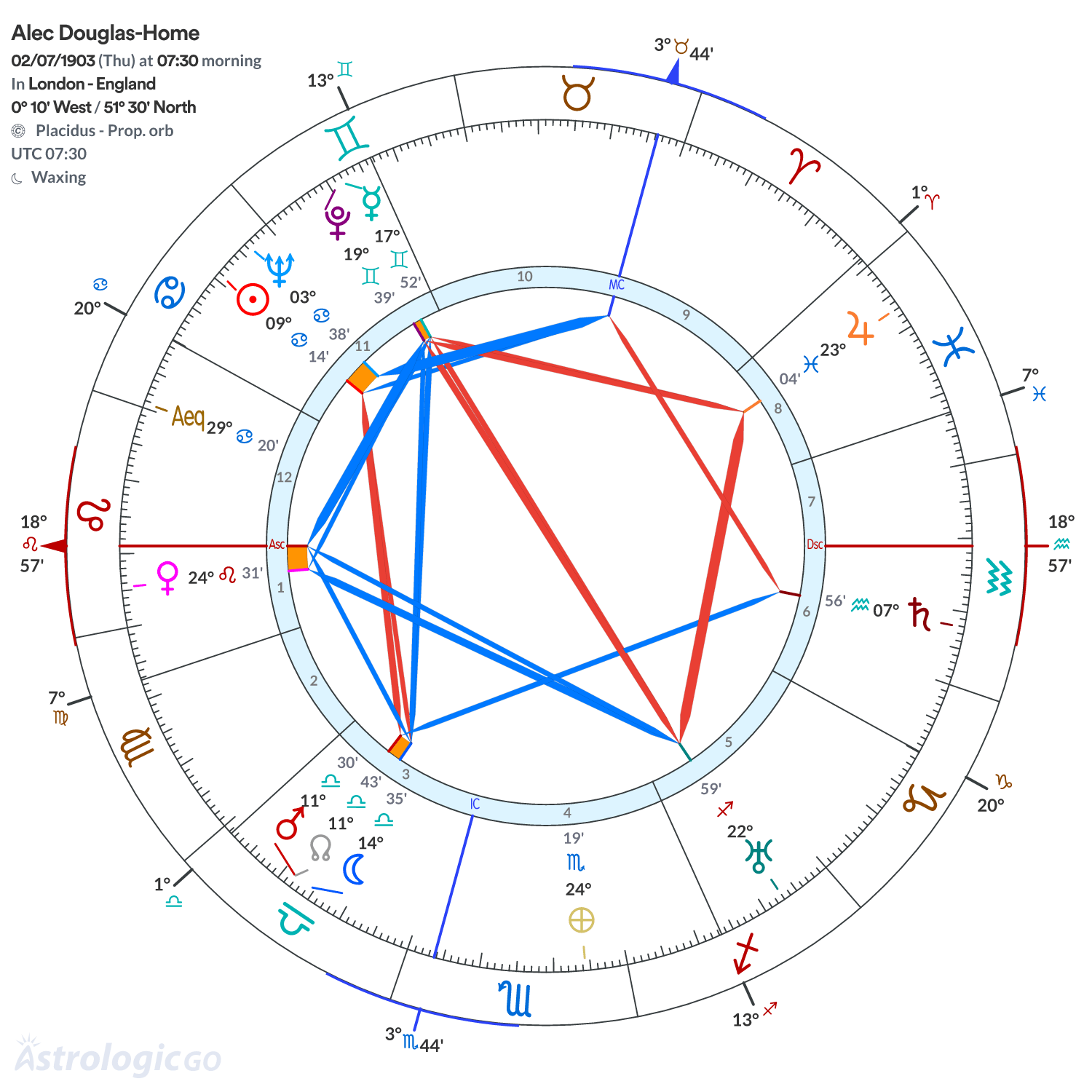 Mandala - Alec Douglas-Home