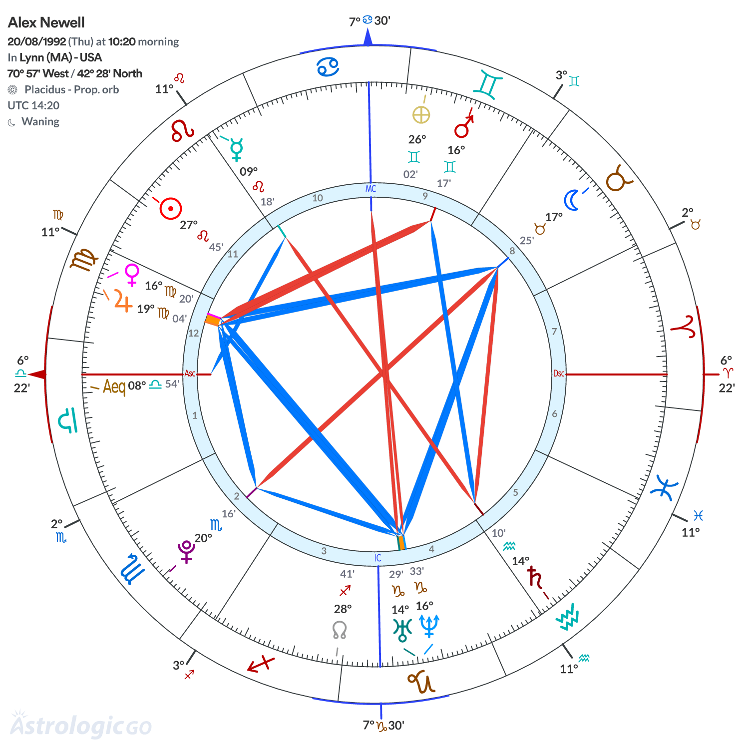 Mandala - Alex Newell