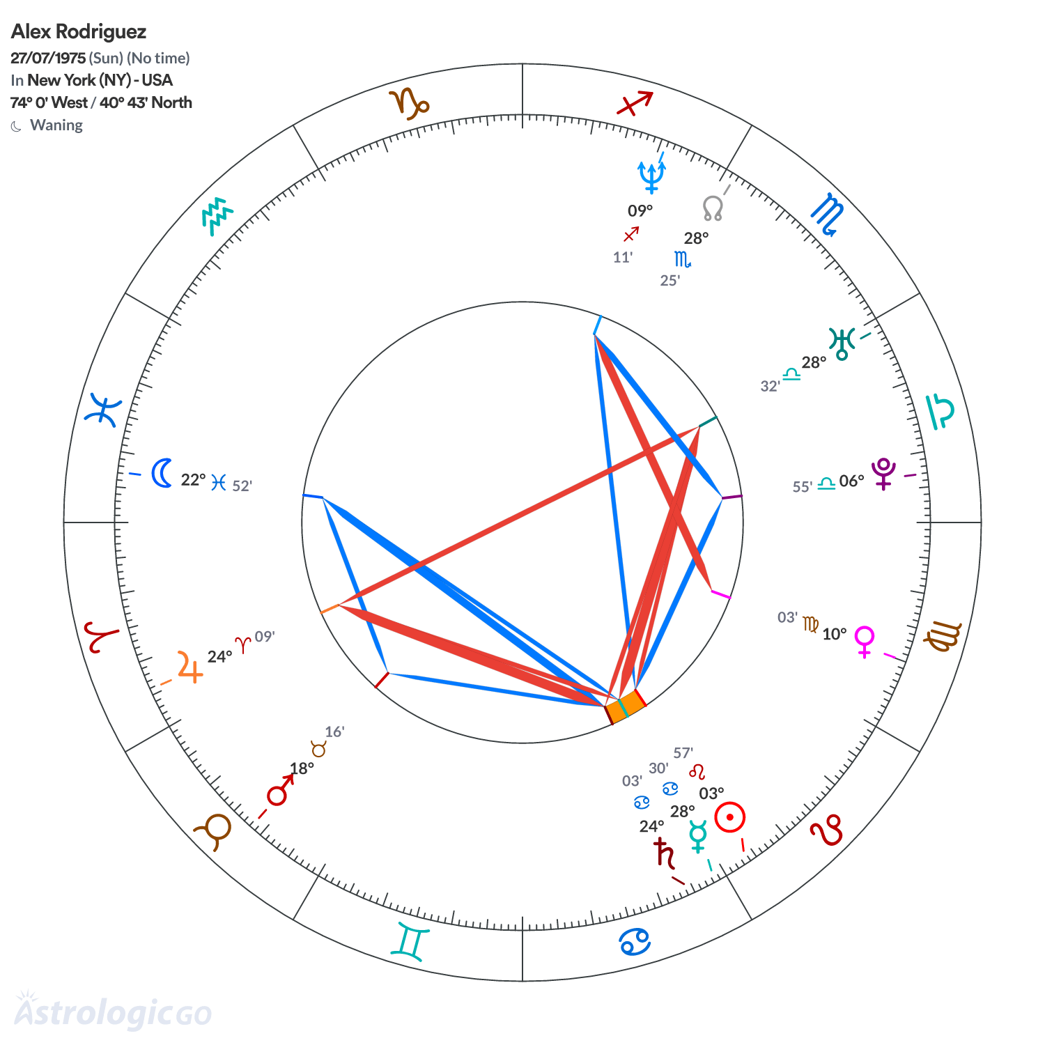Mandala - Alex Rodriguez