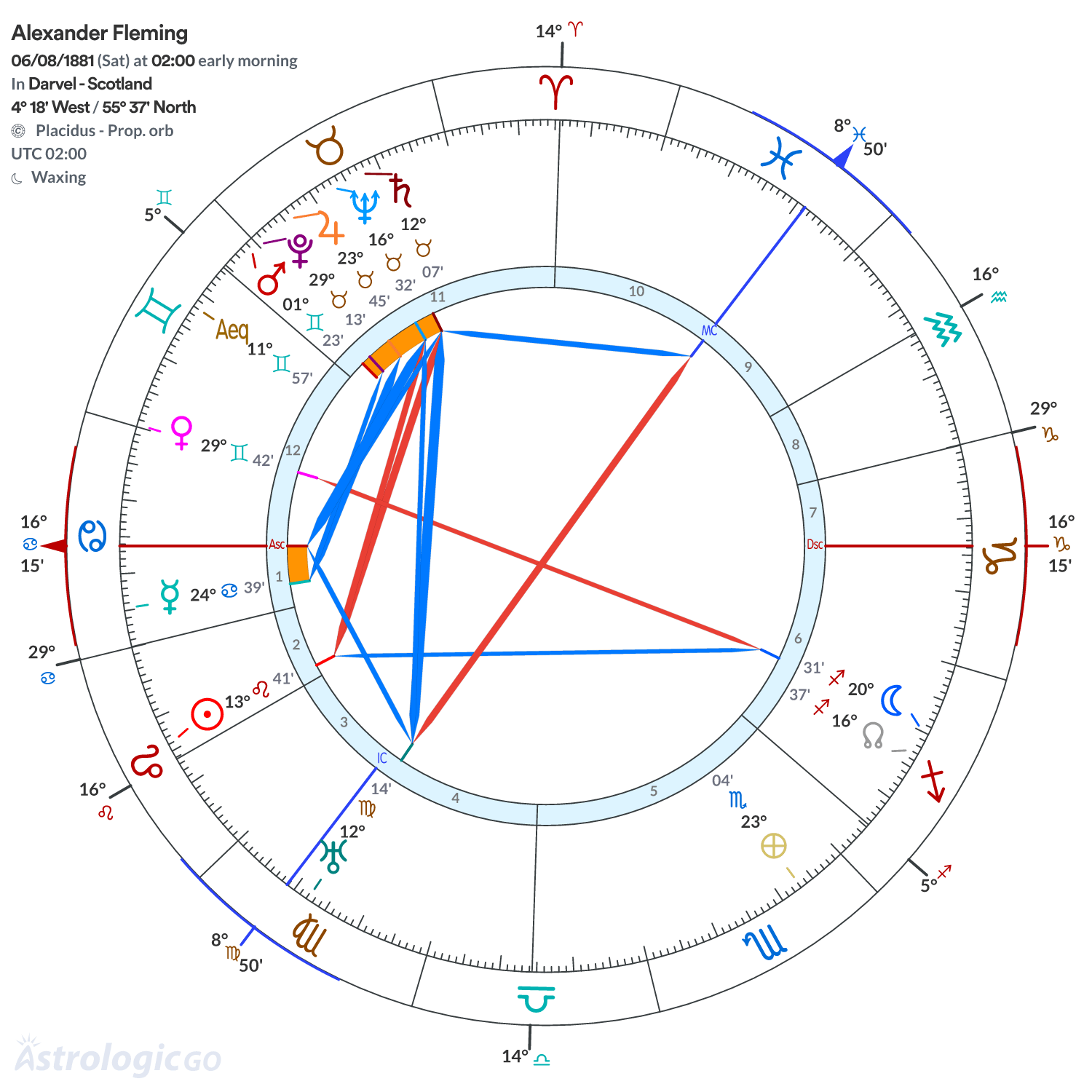 Mandala - Alexander Fleming