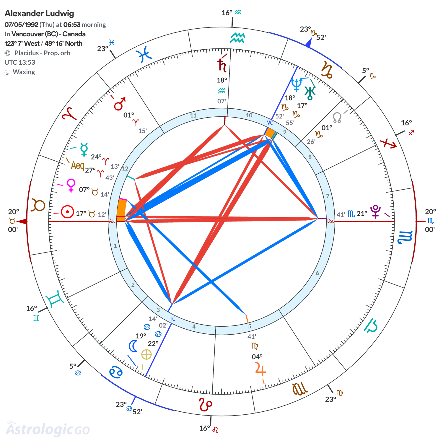 Mandala - Alexander Ludwig