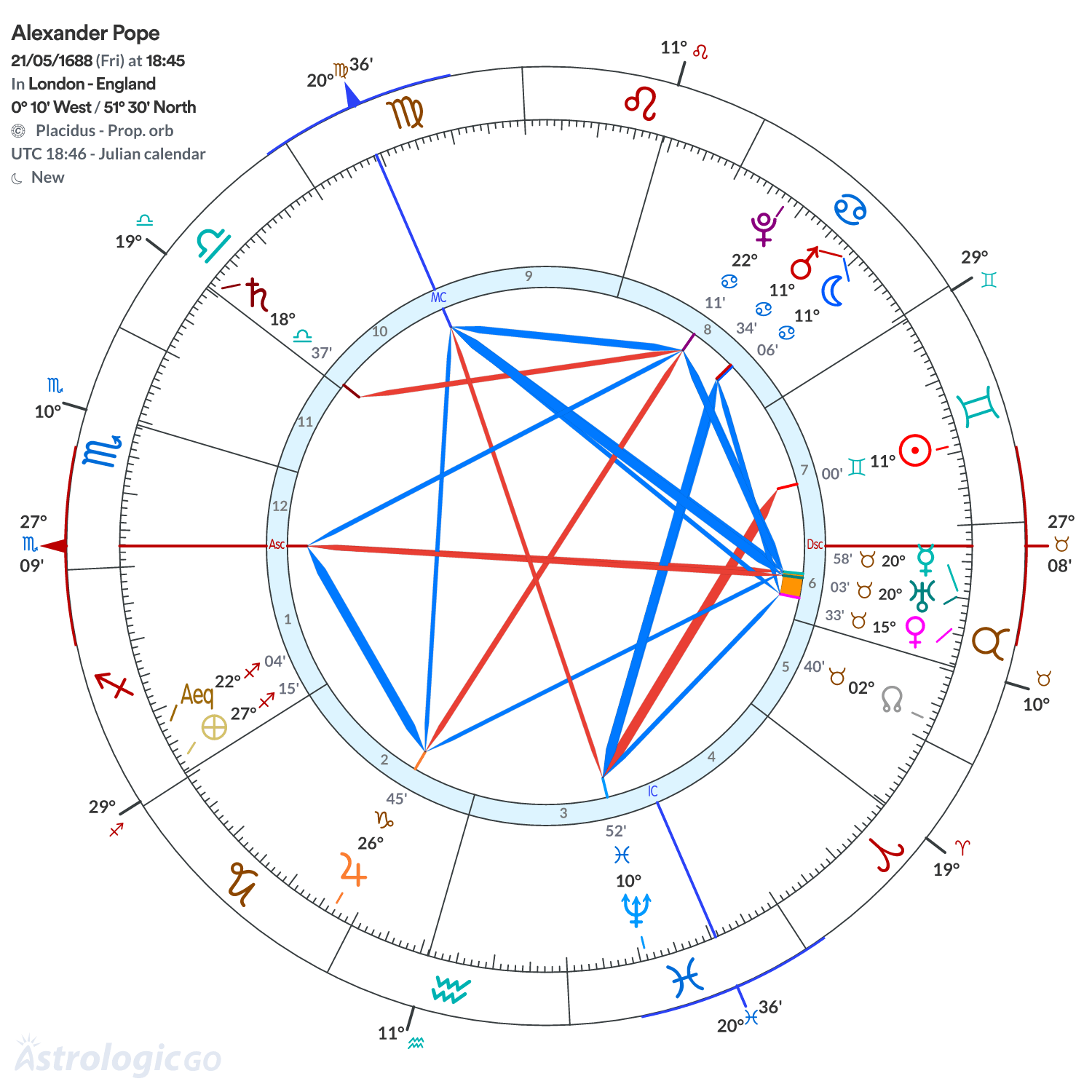 Mandala - Alexander Pope