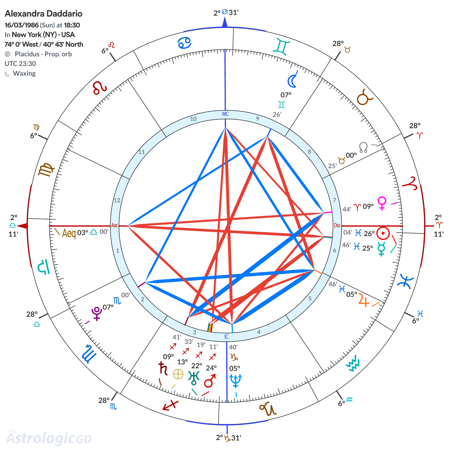 Mandala - Alexandra Daddario