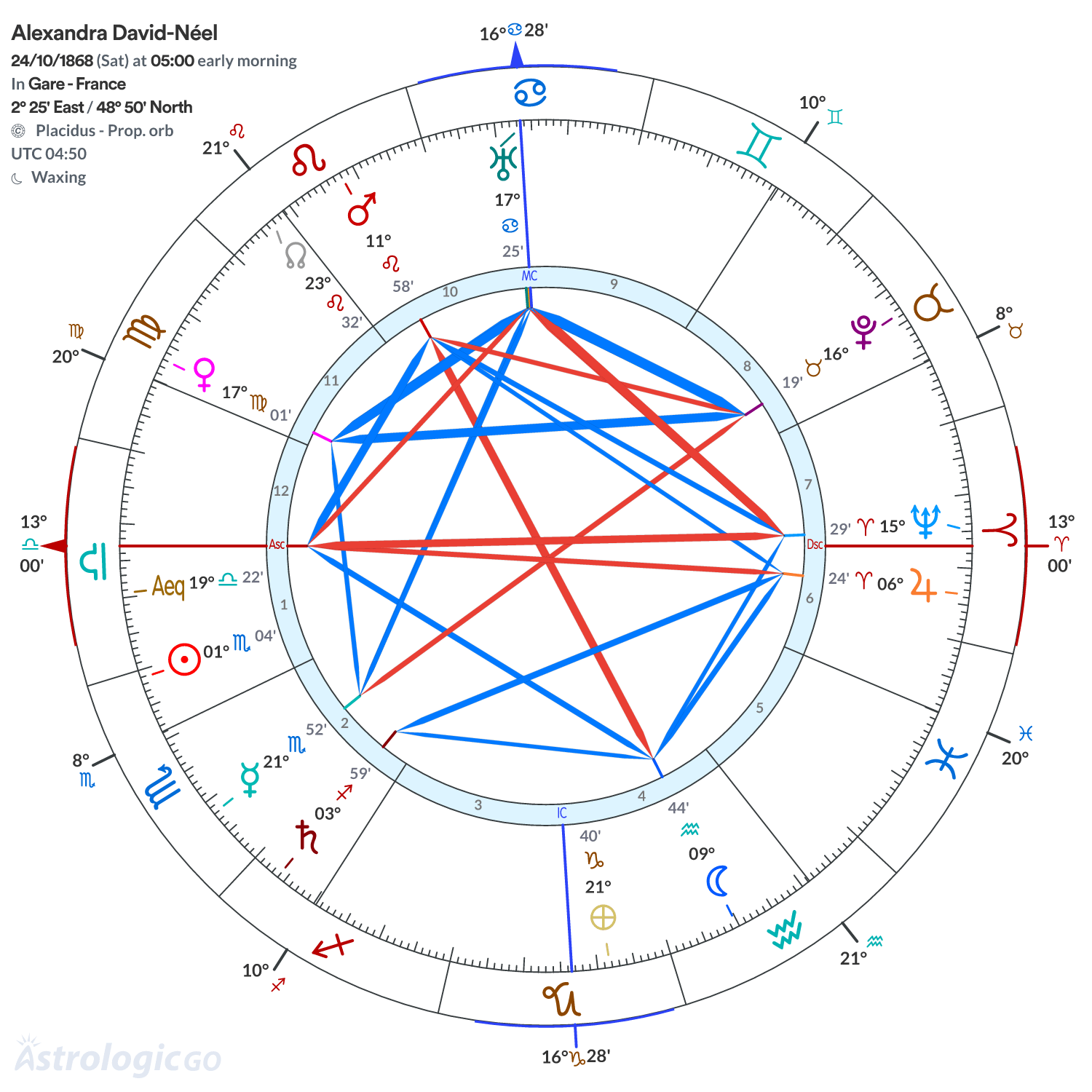 Mandala - Alexandra David-Néel