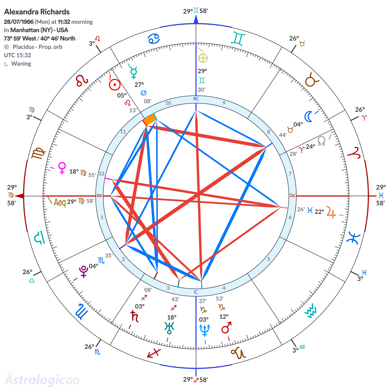 Mandala - Alexandra Richards