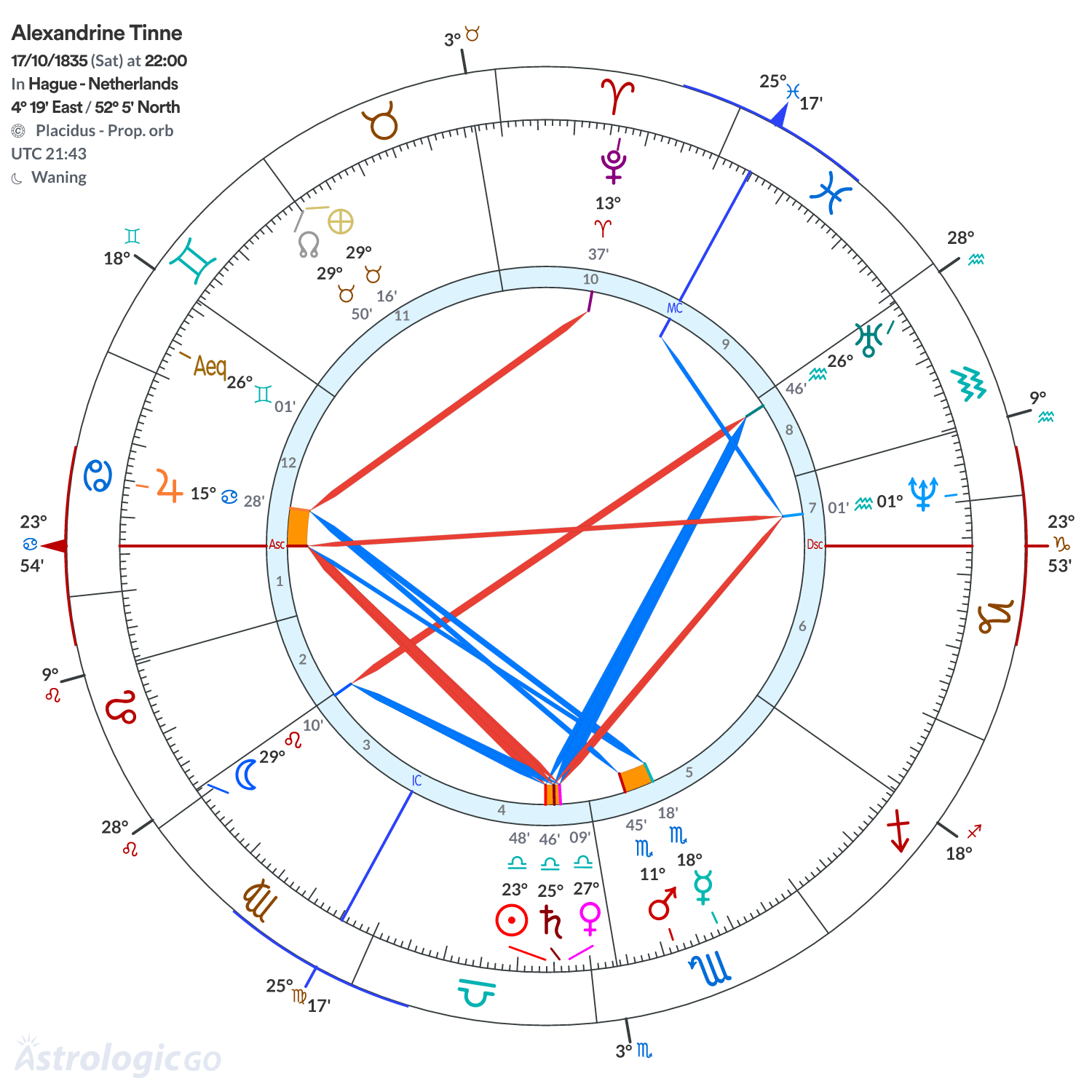 Mandala - Alexandrine Tinne