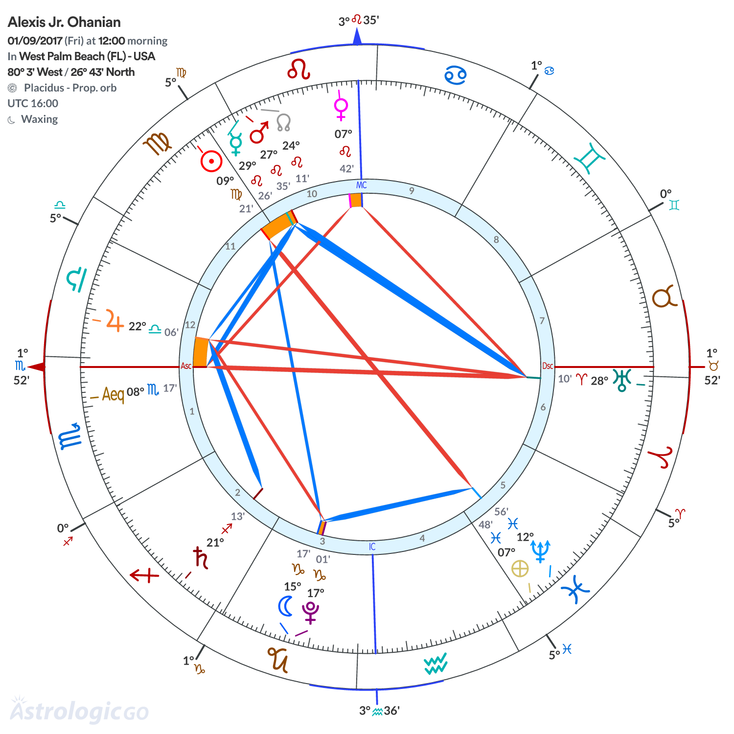 Mandala - Alexis Jr. Ohanian